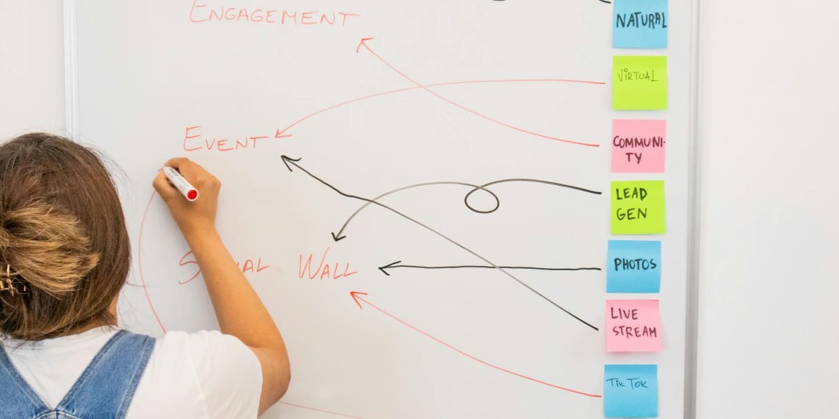 AI transforms marketing, design, and content workflows, fostering dynamic team collaboration.