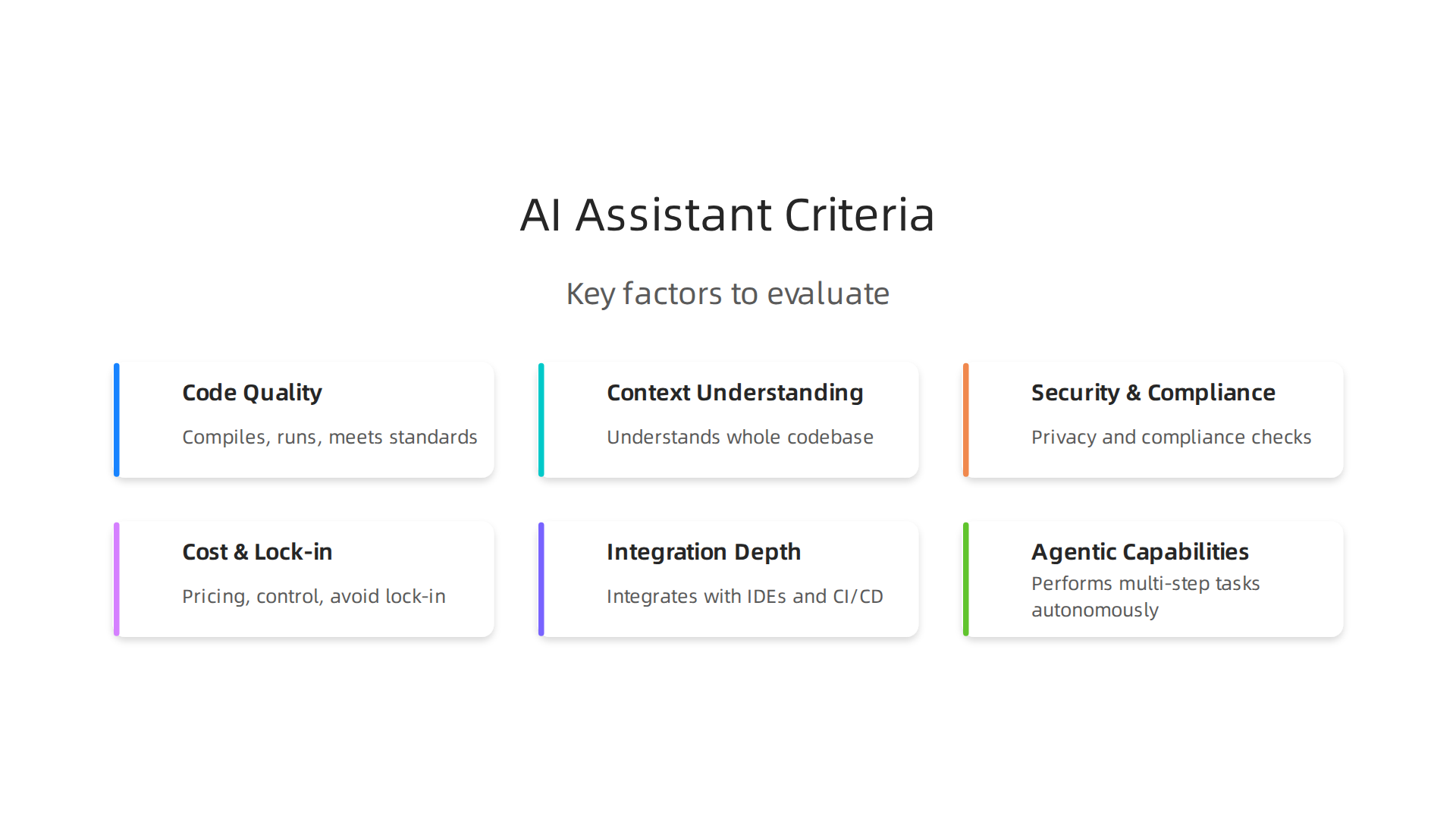 An infographic illustrating key criteria for evaluating and selecting an AI coding assistant.