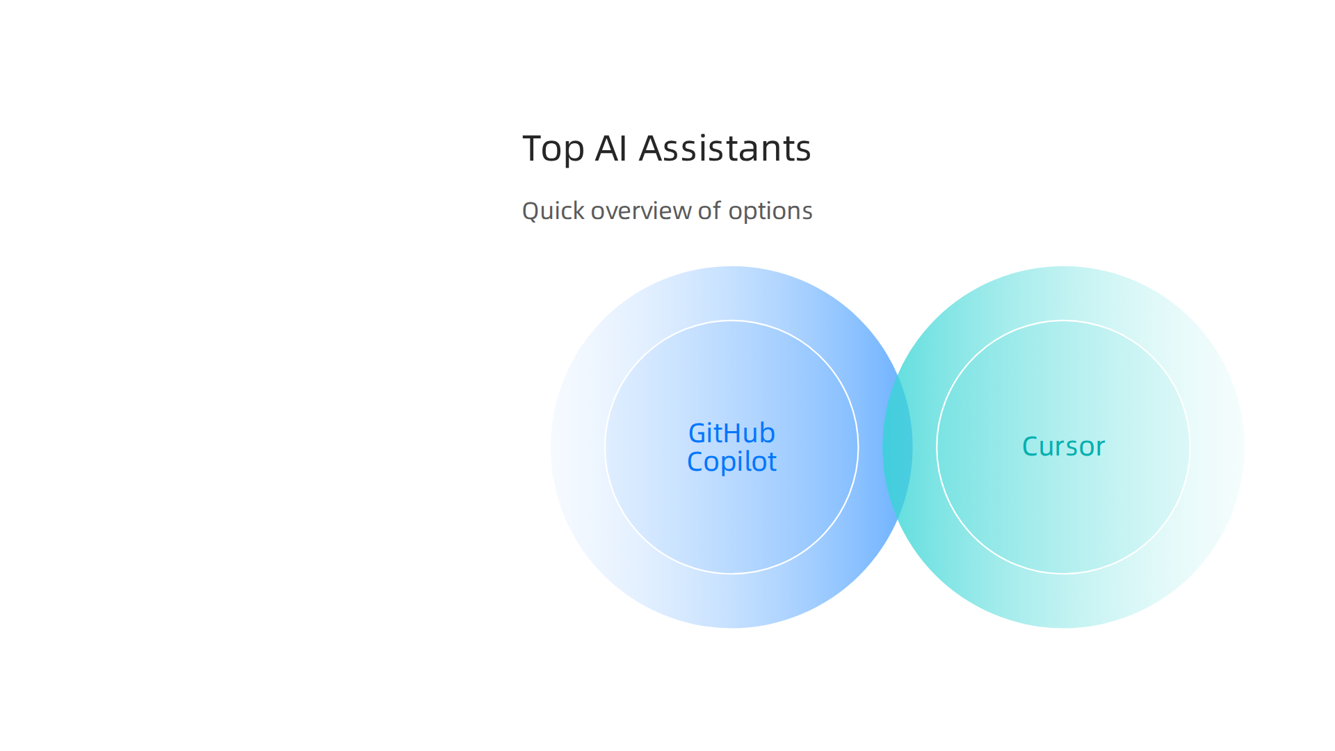 A comparison table of leading AI coding assistants in 2026, outlining their best use cases and starting prices.