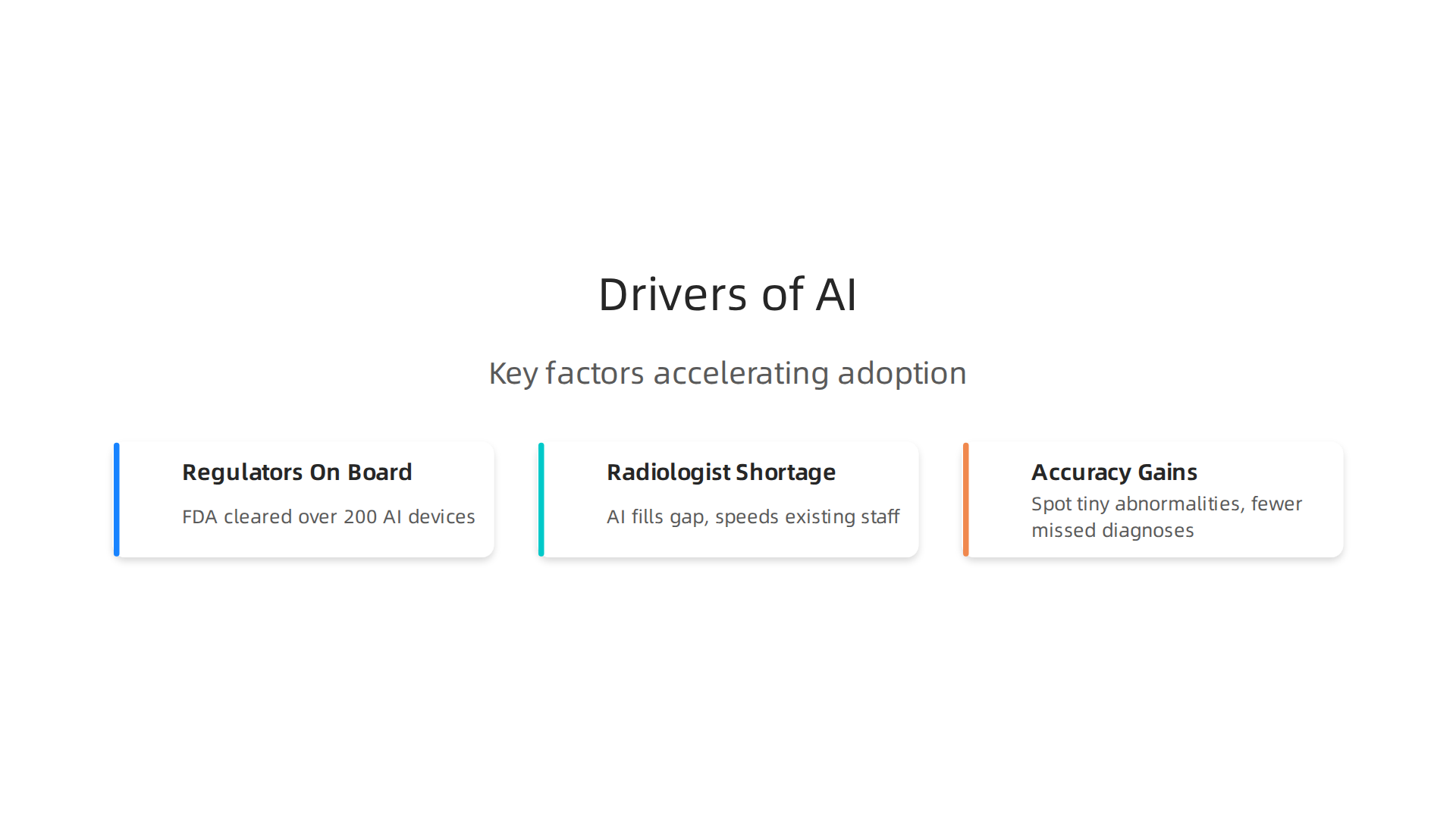 Key factors accelerating the adoption and market expansion of AI in medical imaging.