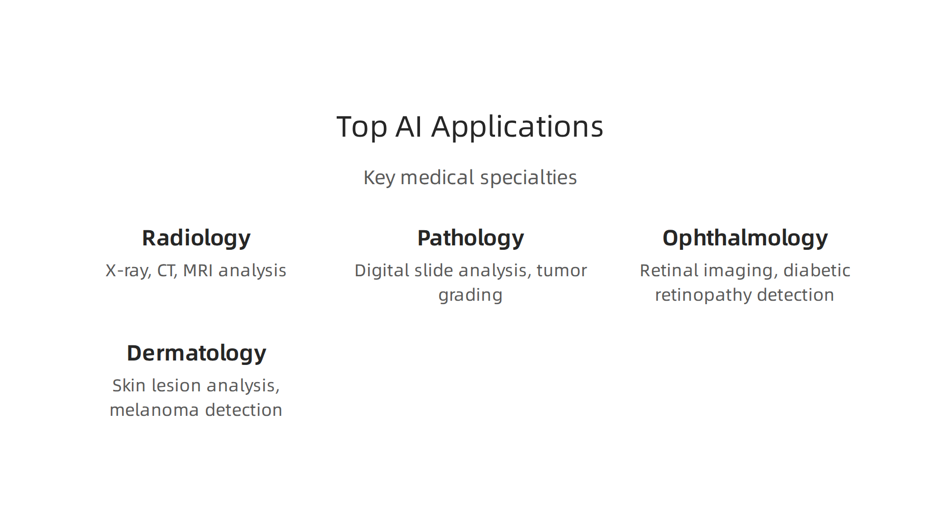 Key medical specialties where AI imaging tools are making a significant impact.