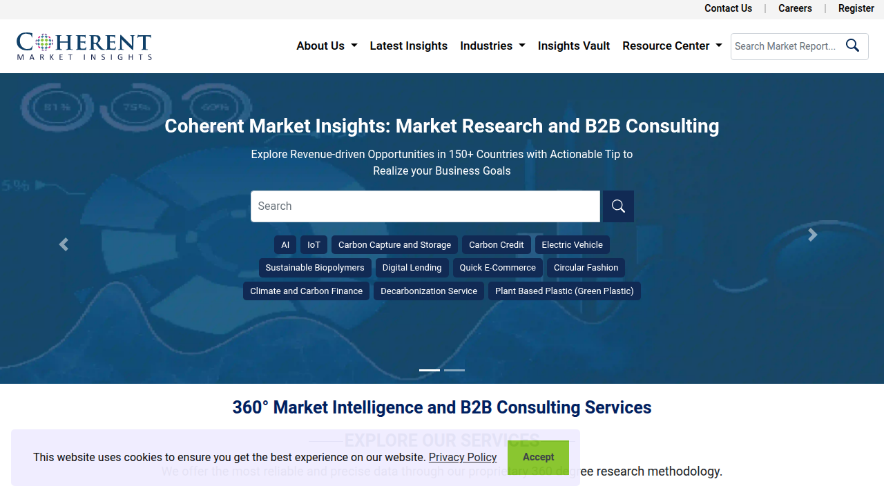 The homepage of Coherent Market Insights, a source for industry reports on AI in medical imaging.