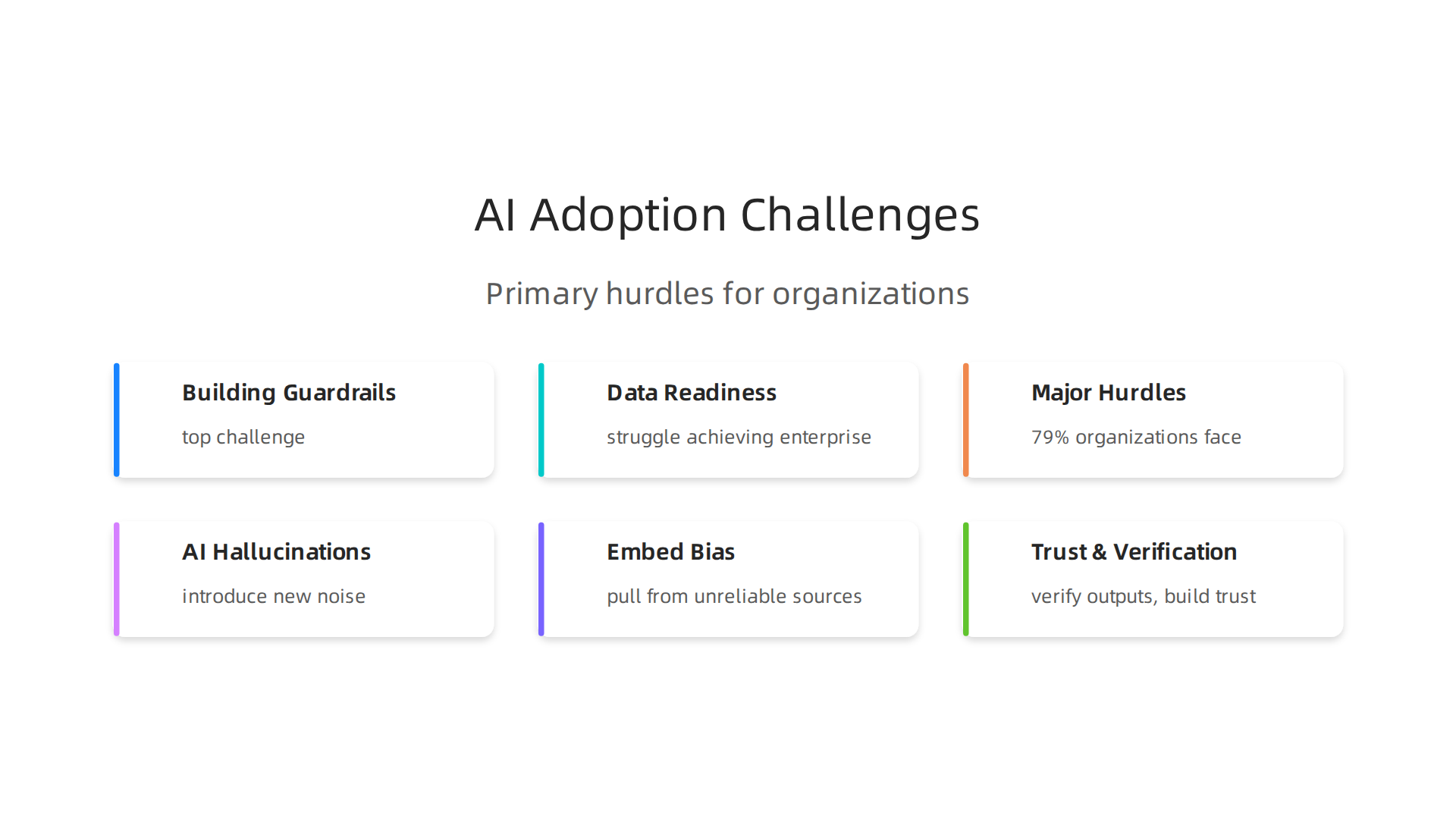 A visual summary of the primary hurdles organizations face when adopting and integrating AI solutions.