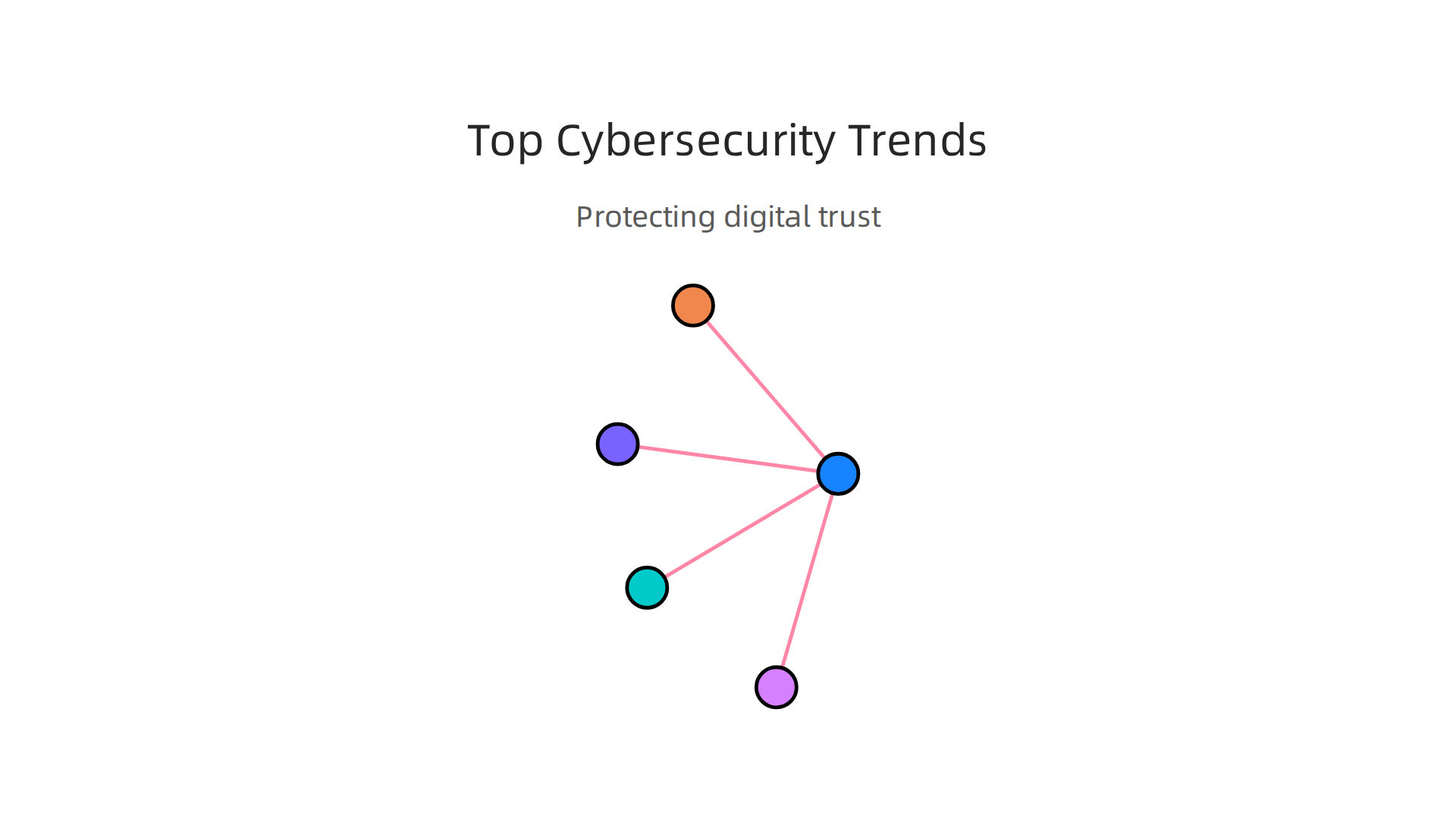 Illustrating the leading cybersecurity strategies and practices organizations are adopting to protect digital trust.