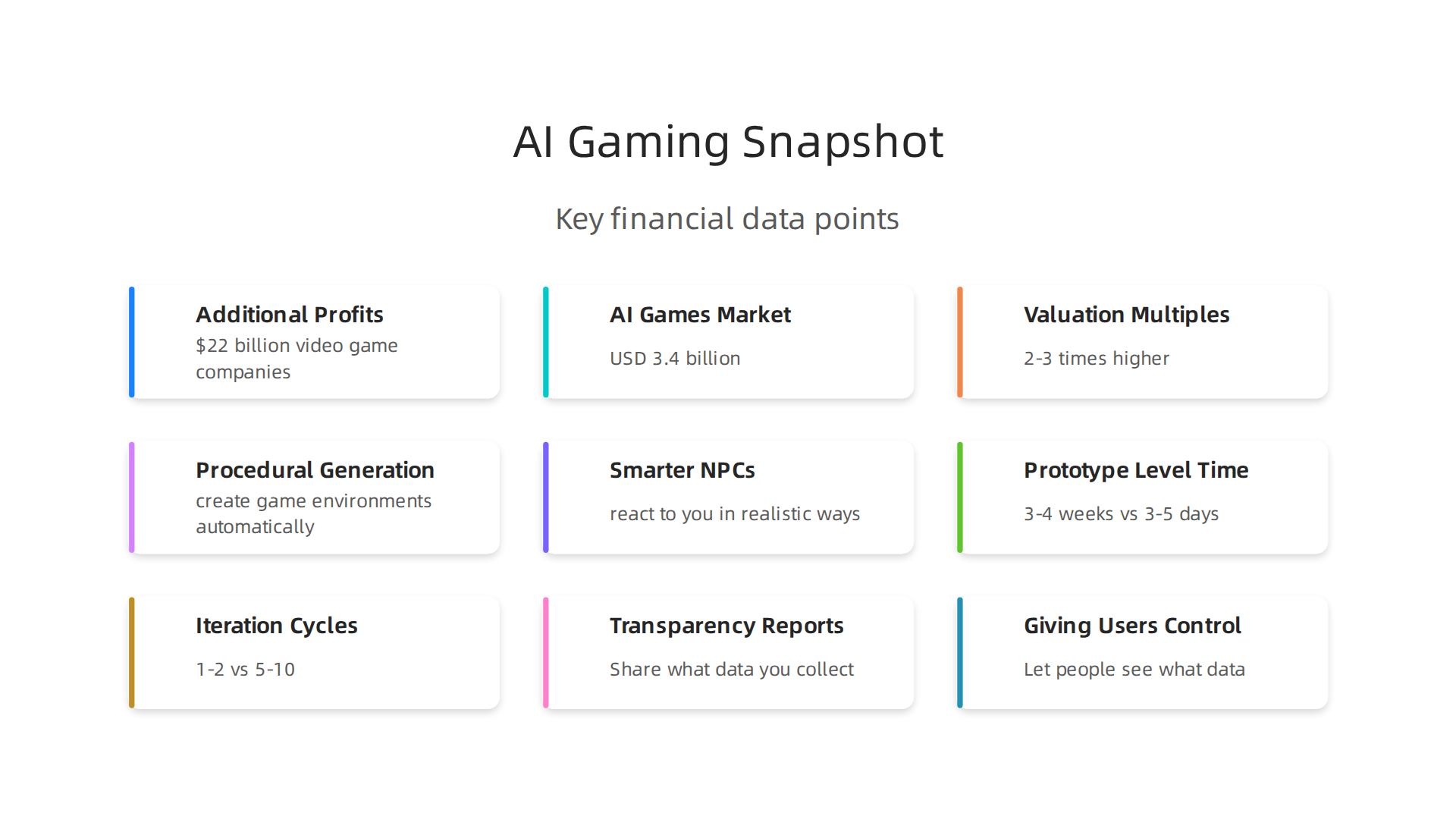 Key financial data points illustrating the current growth and impact of AI in the gaming industry in 2026.