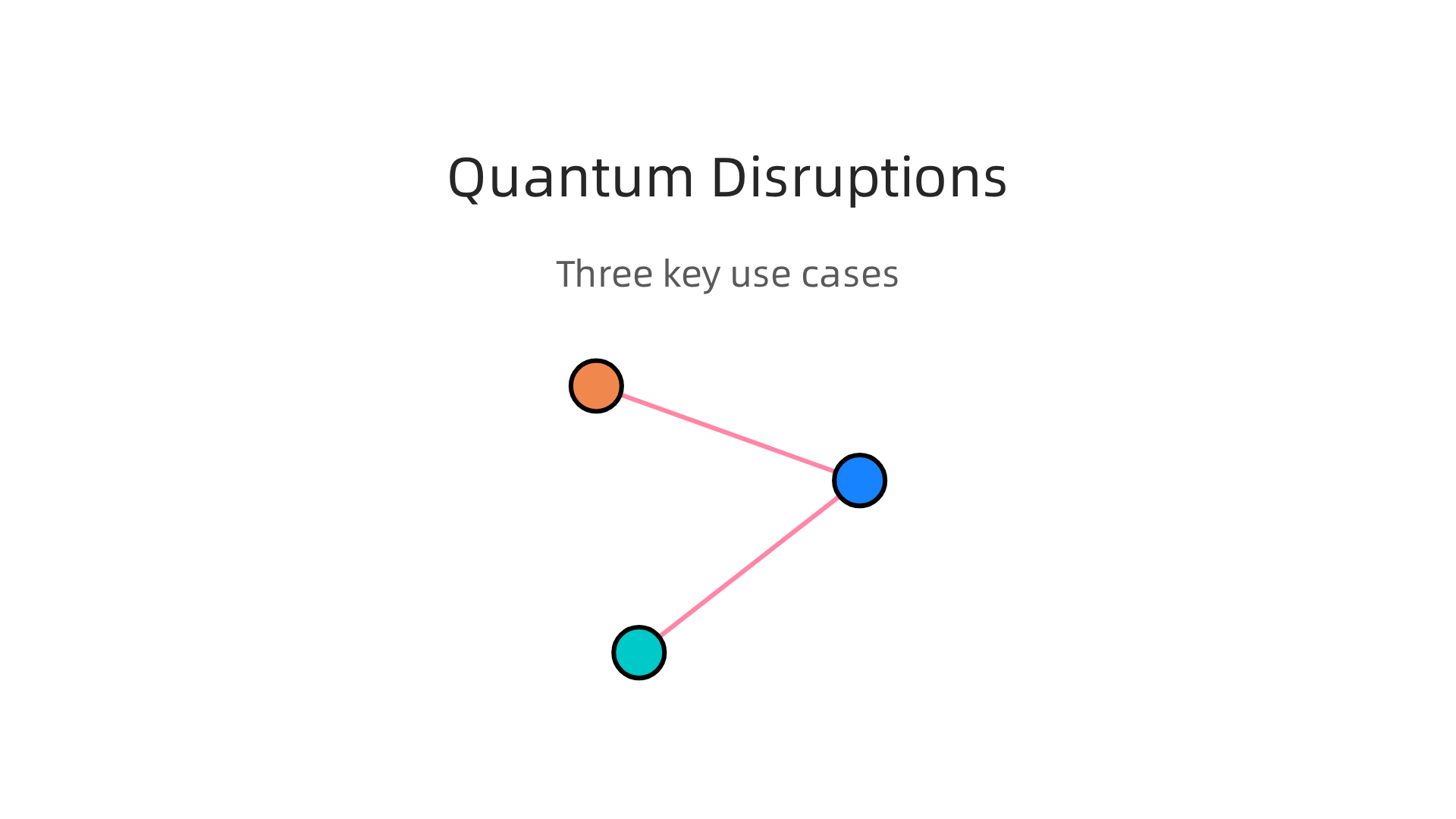 An infographic detailing how quantum computing is disrupting key industries: drug discovery, financial services, and supply chain logistics.