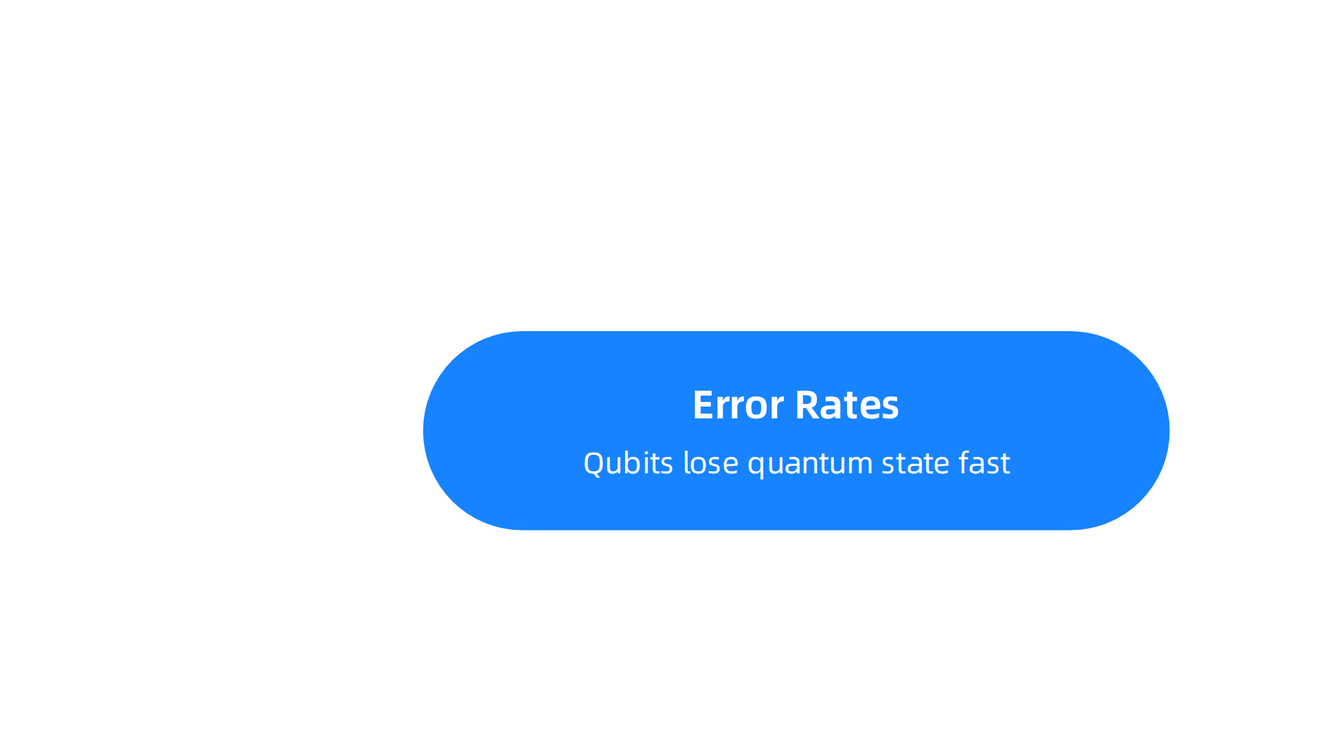 An infographic outlining the three main challenges to quantum adoption: error rates, talent gap, and integration with classical systems.