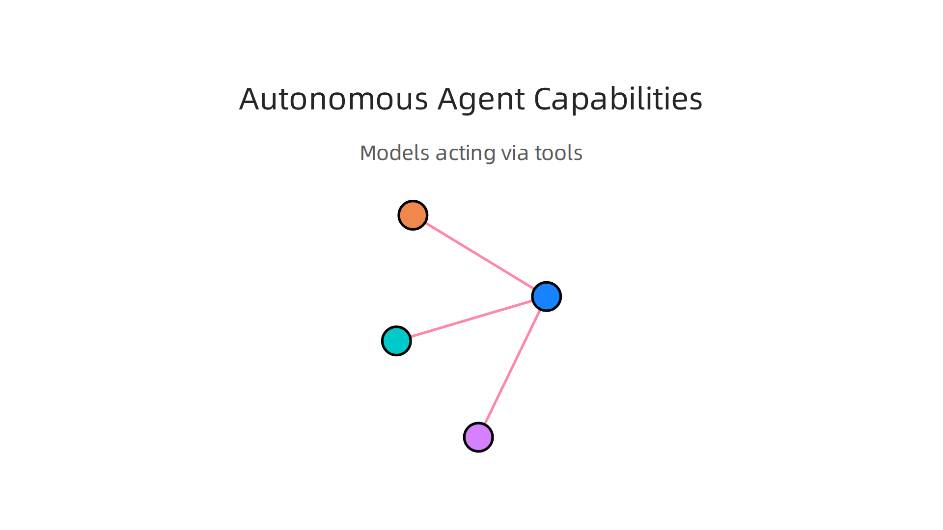 How leading AI agents are executing complex tasks through tool use and self-management.