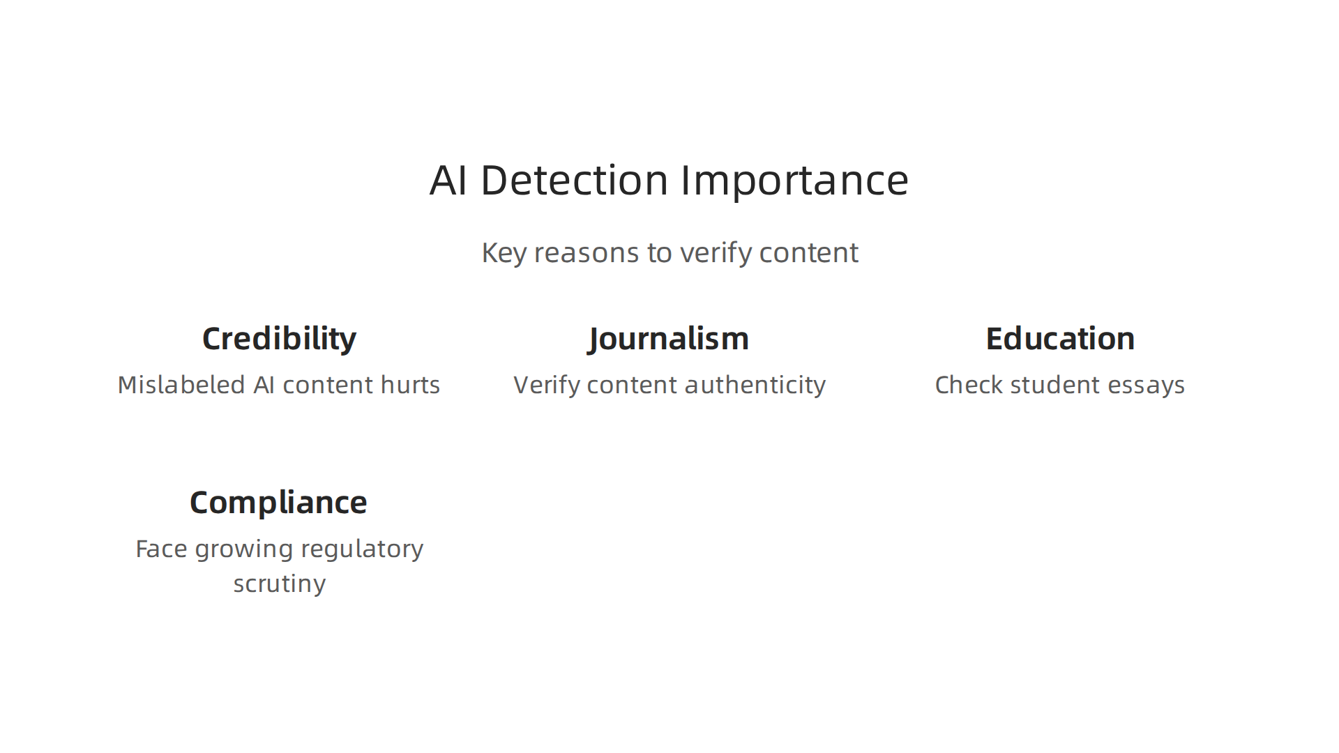 Key reasons why detecting AI-generated content is crucial for various professionals and industries.