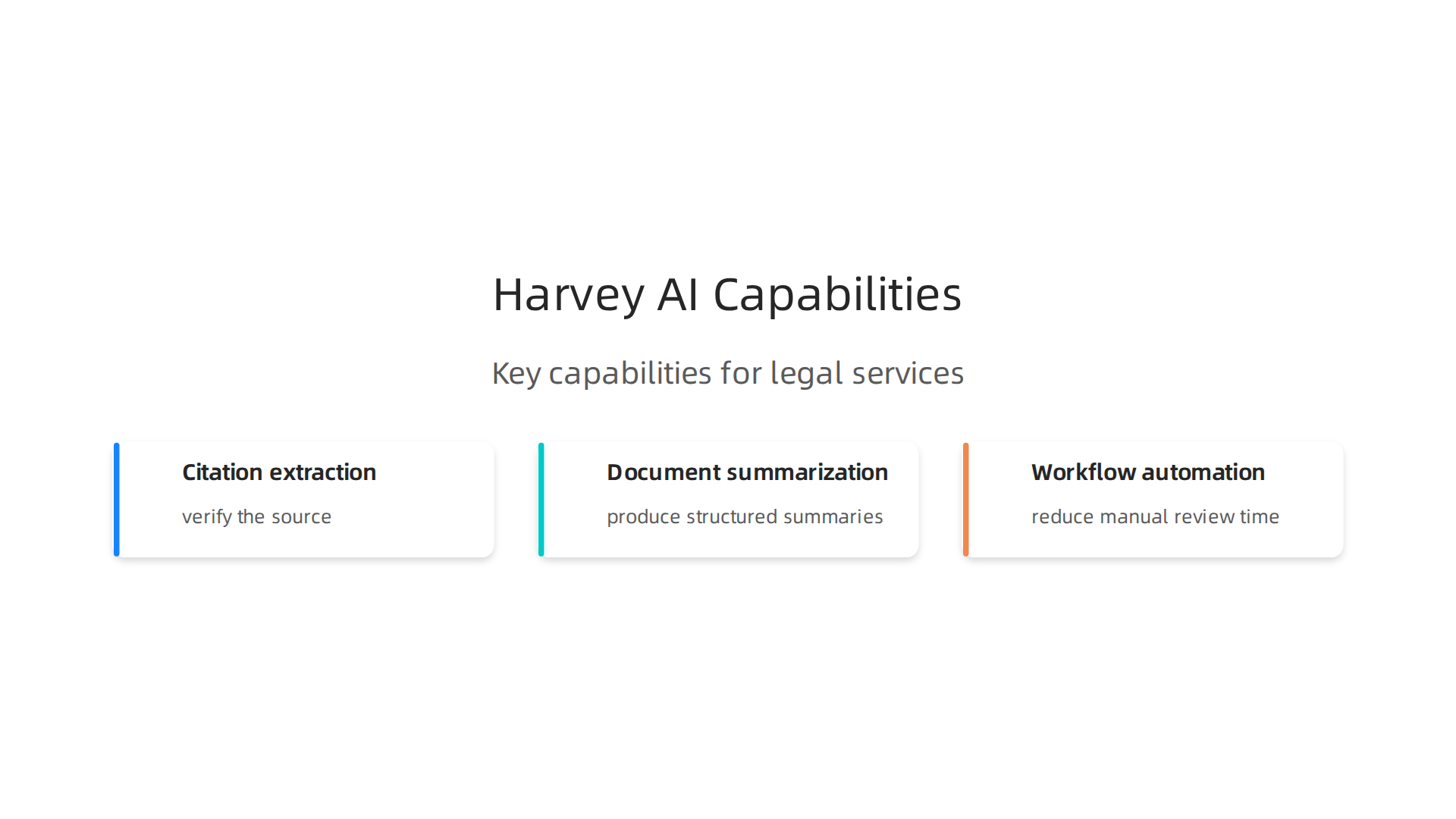 Visualizing Harvey AI's specialized capabilities for legal and professional services, distinguishing it from general AI.