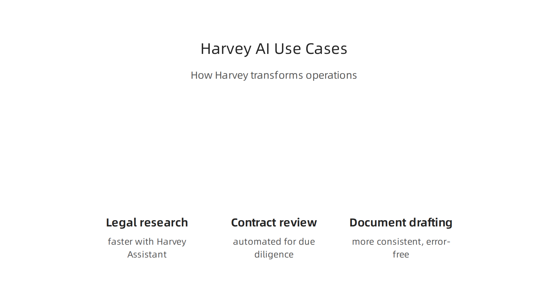A breakdown of how Harvey AI specifically transforms business operations in legal and professional services through automation and enhanced tools.