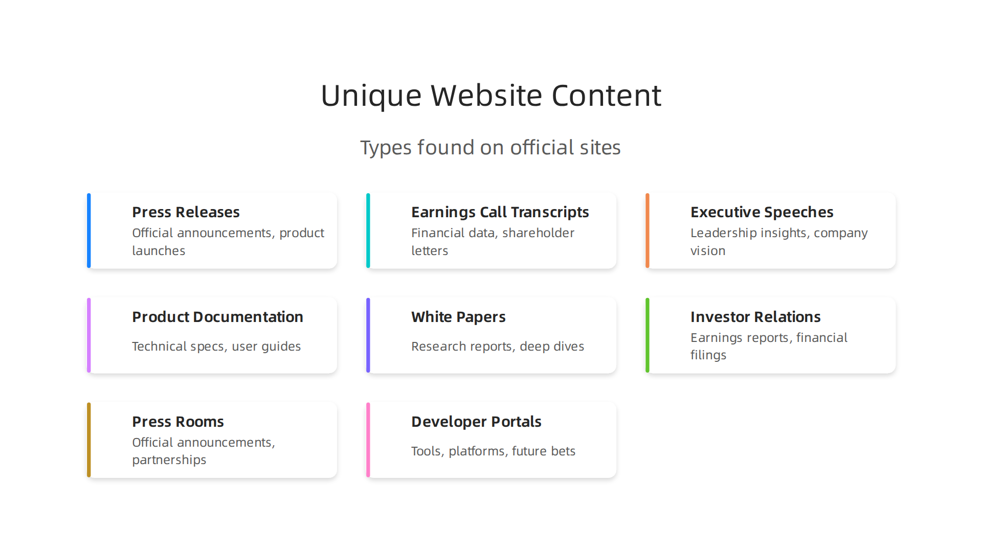 Infographic detailing the types of unique content found directly on official tech company websites.