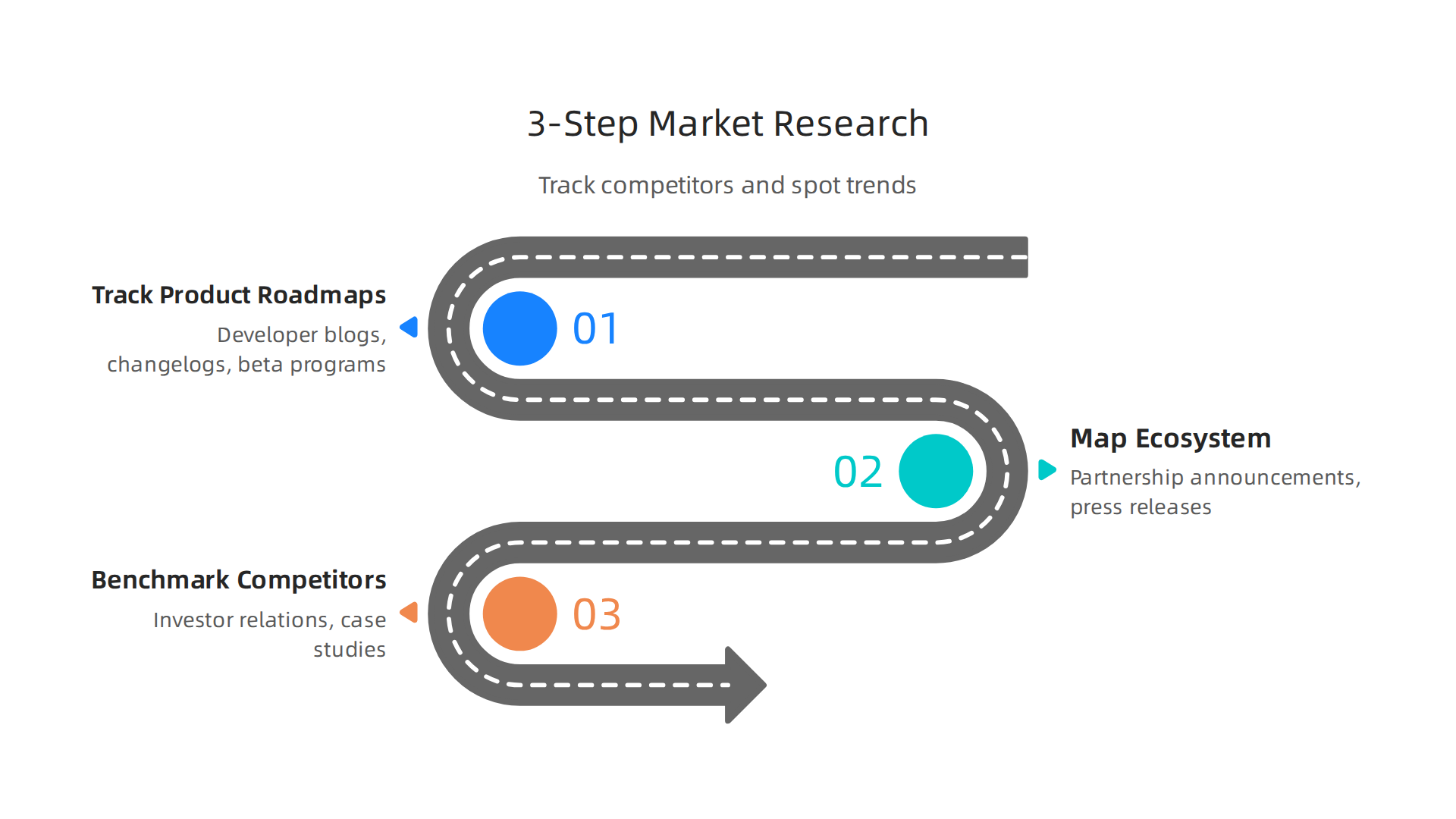 Infographic illustrating a three-step process for conducting market research using company websites.