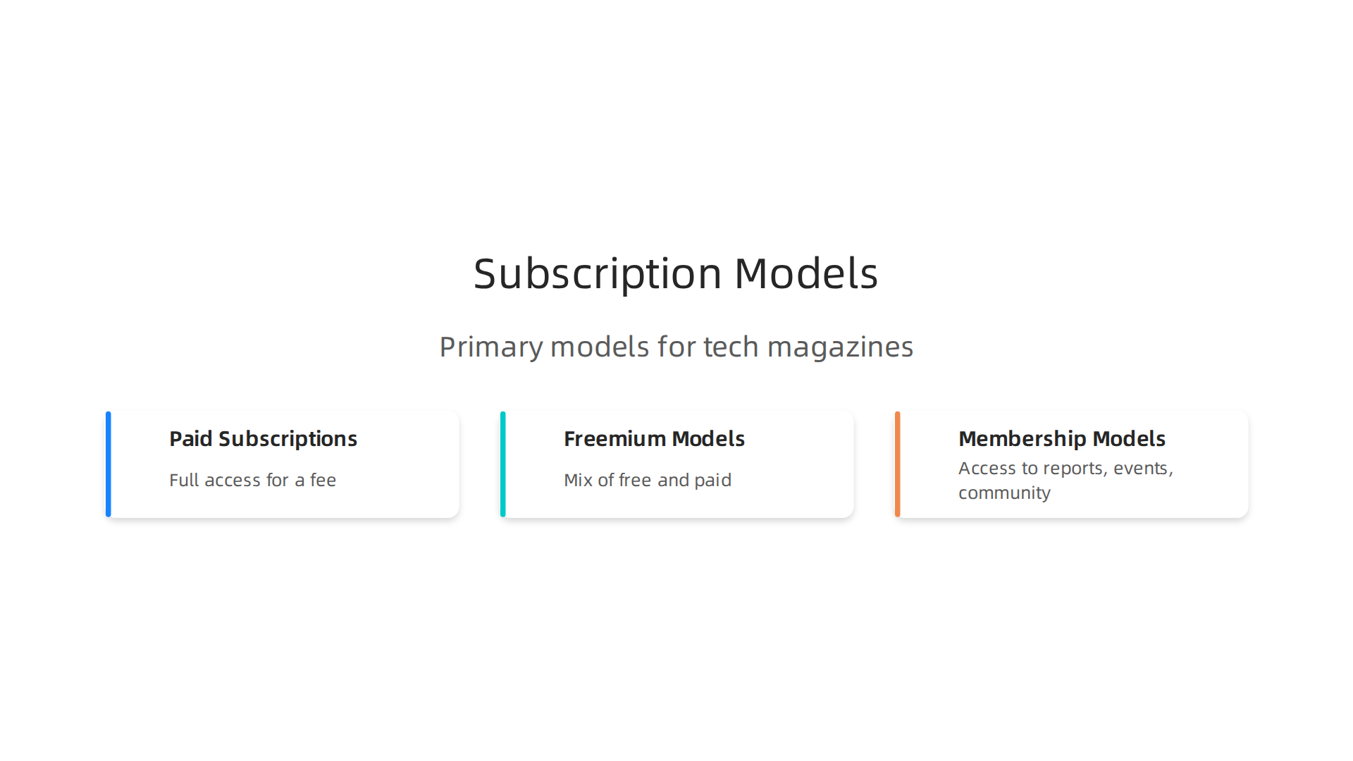 An infographic illustrating the primary subscription models used by tech magazines to generate revenue.