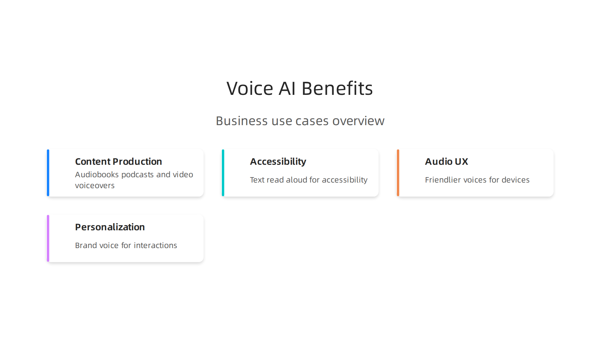 This infographic illustrates the diverse business benefits derived from implementing ElevenLabs' synthetic voice technology.