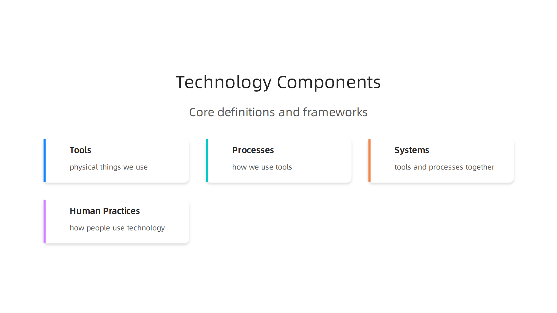 Technology encompasses more than just tools; it includes processes, systems, and human interaction.