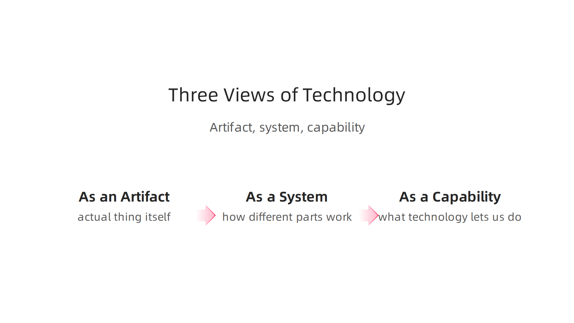 Technology can be understood as an artifact, a system, or a capability, offering diverse perspectives.
