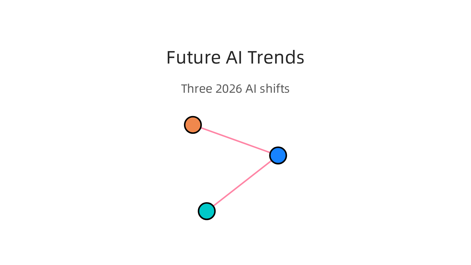 Future AI trends like multi-modal AI, edge AI, and agentic workflows will define competitive advantage.