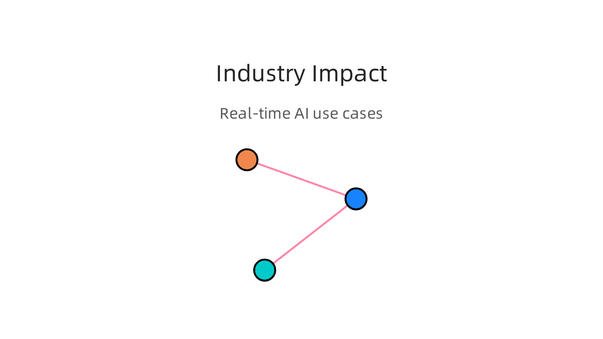 This infographic details real-world applications of real-time AI across key industries like healthcare, manufacturing, and finance.