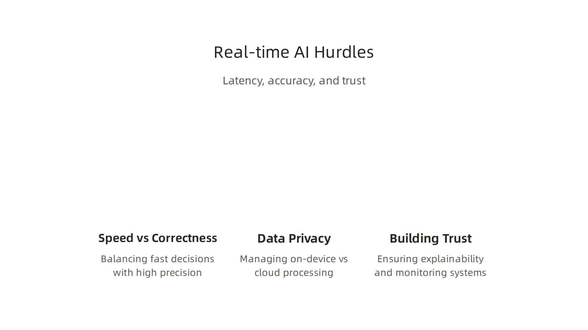 An infographic outlining the primary challenges in deploying and maintaining effective real-time AI systems.