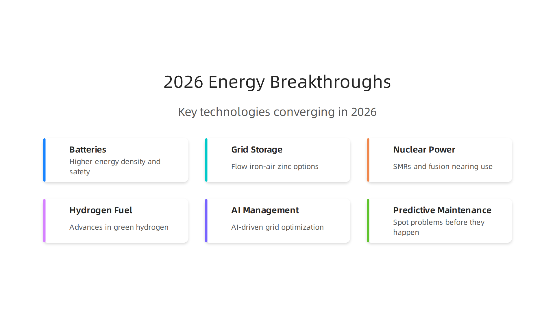 An infographic illustrating the key technological breakthroughs converging in 2026.