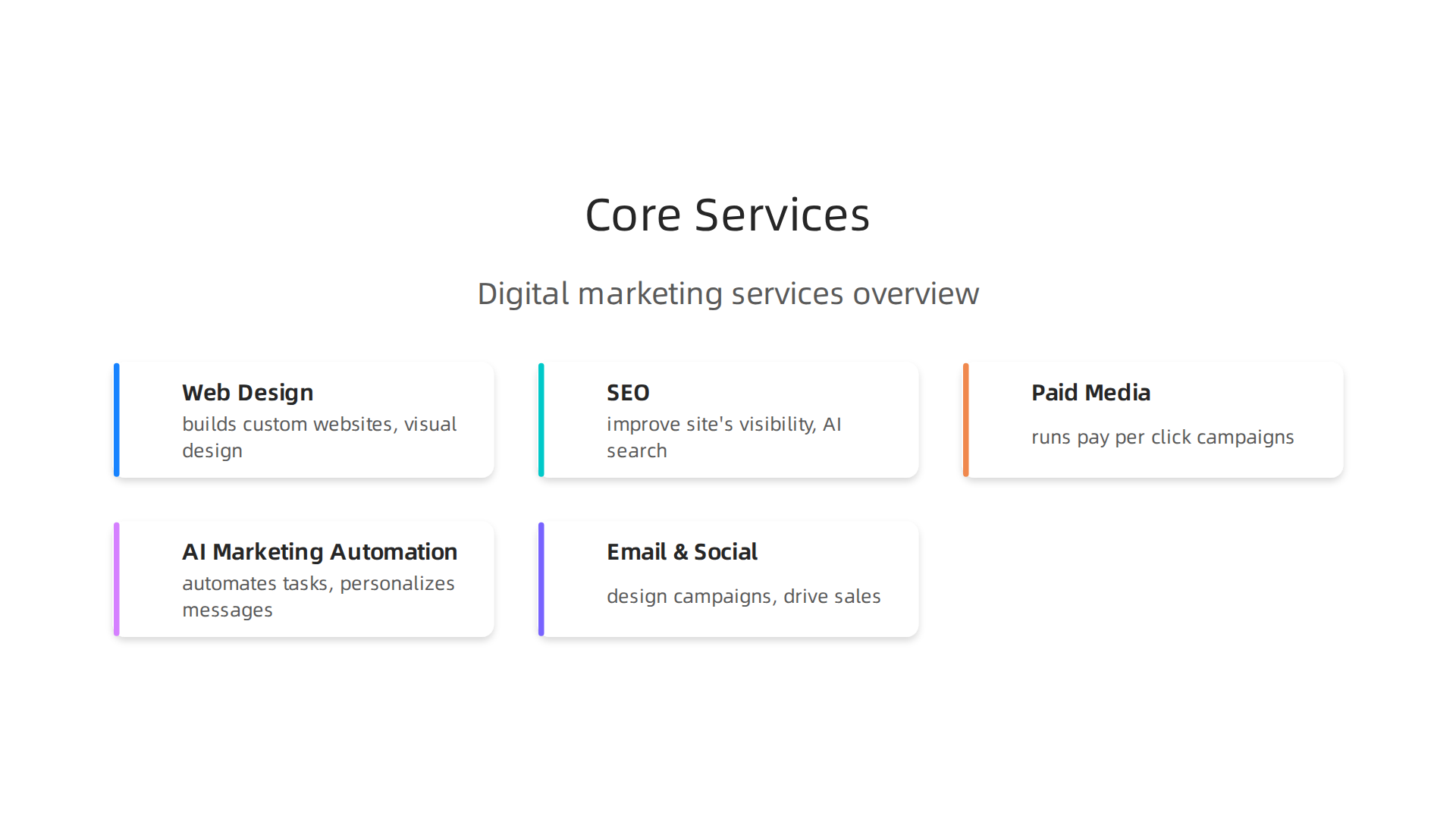 A visual breakdown of the key digital marketing services provided by Coalition Technologies.
