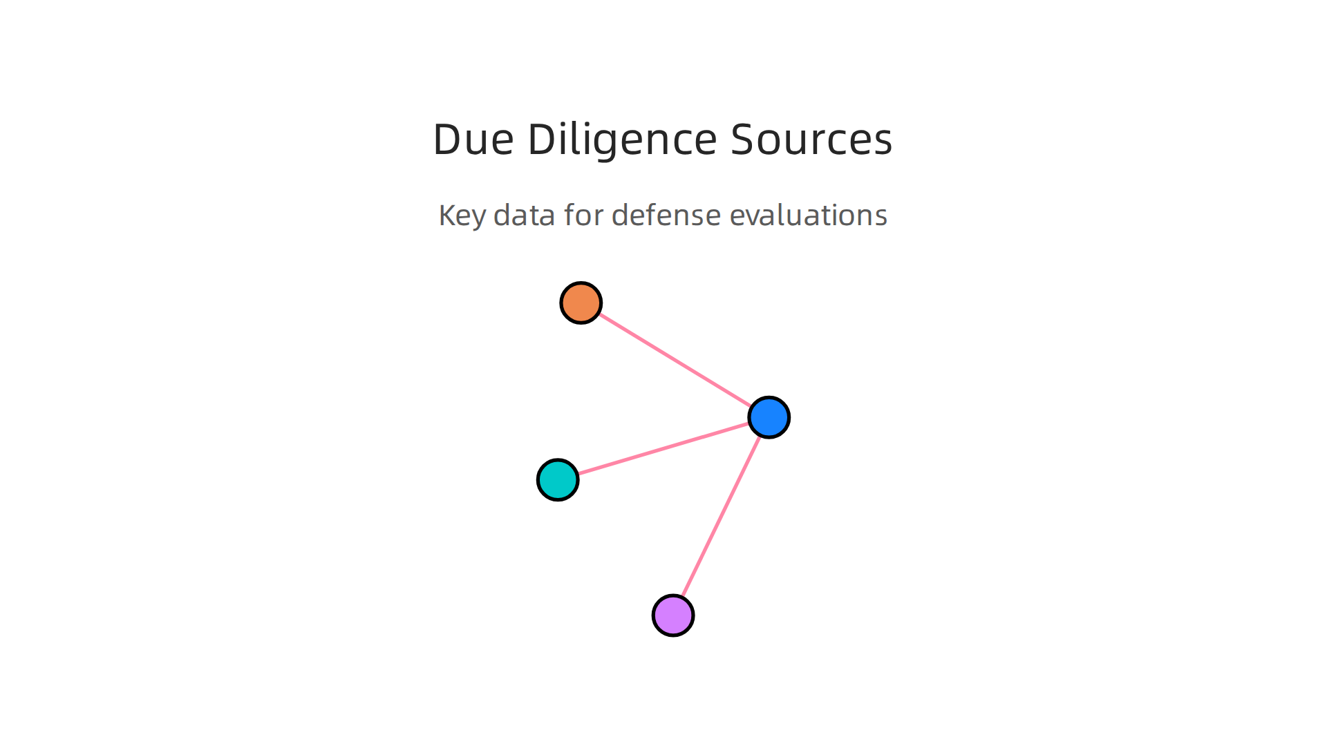 Infographic showing key data sources for due diligence, including government procurement databases, financial metrics, and strategic analyses.