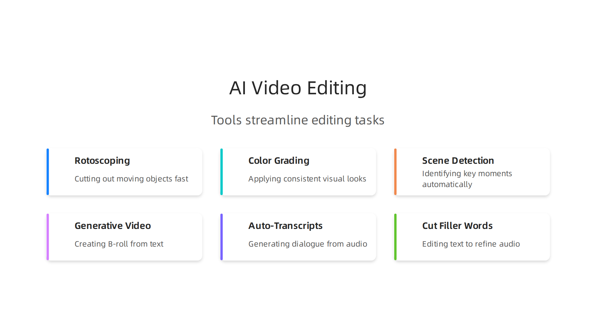 AI tools streamline various video production and editing tasks, freeing creators for storytelling.