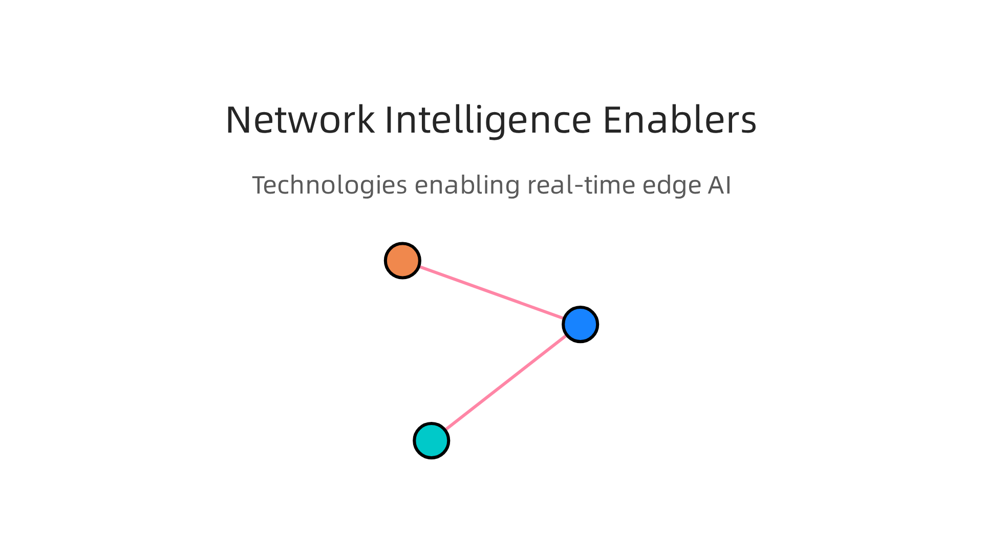 Key technologies driving network intelligence, enabling real-time AI decision-making at the edge.
