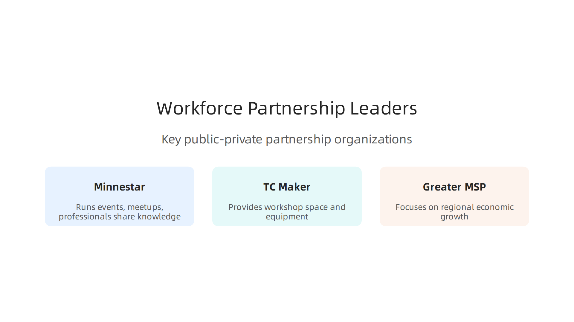 Key organizations driving public-private partnerships for workforce development in Hennepin County.