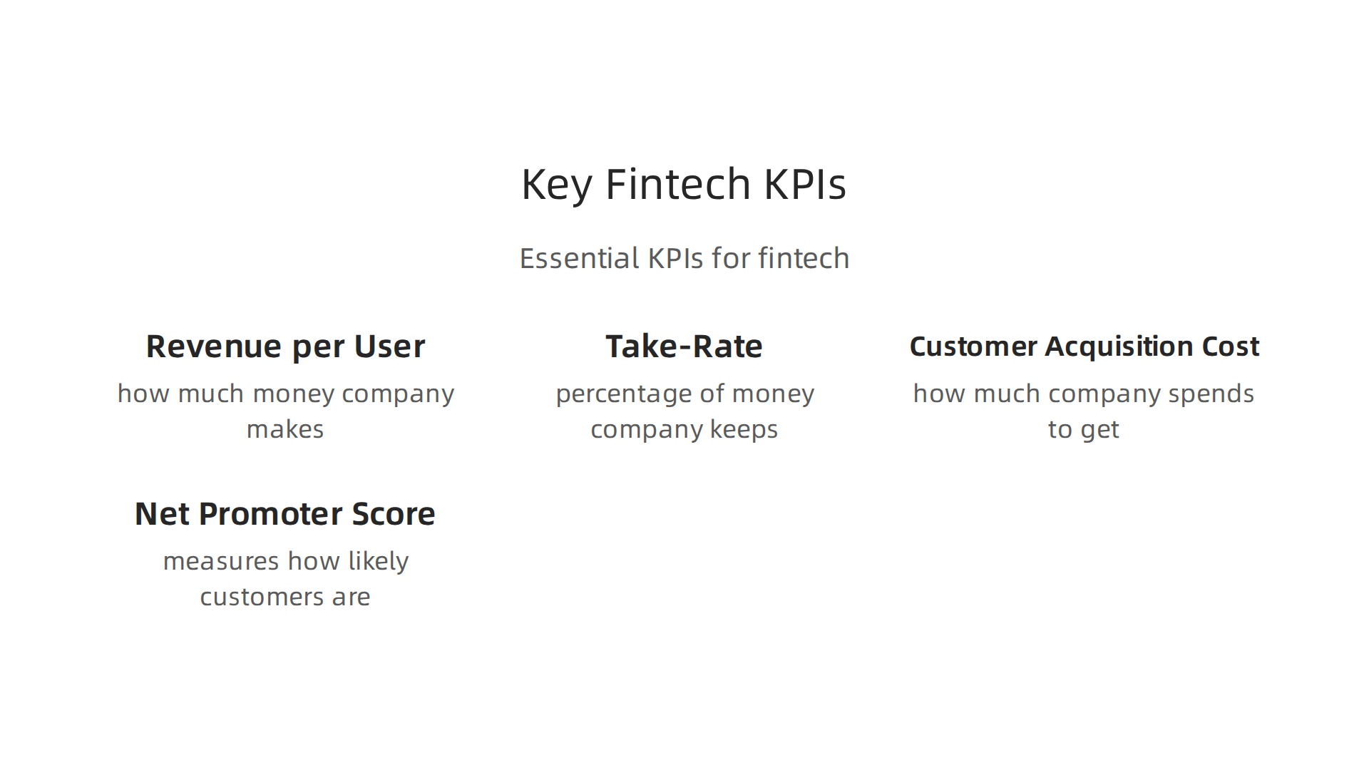 Essential Key Performance Indicators (KPIs) for evaluating fintech companies like SoFi include Revenue per User, Take-Rate, Customer Acquisition Cost, and Net Promoter Score.