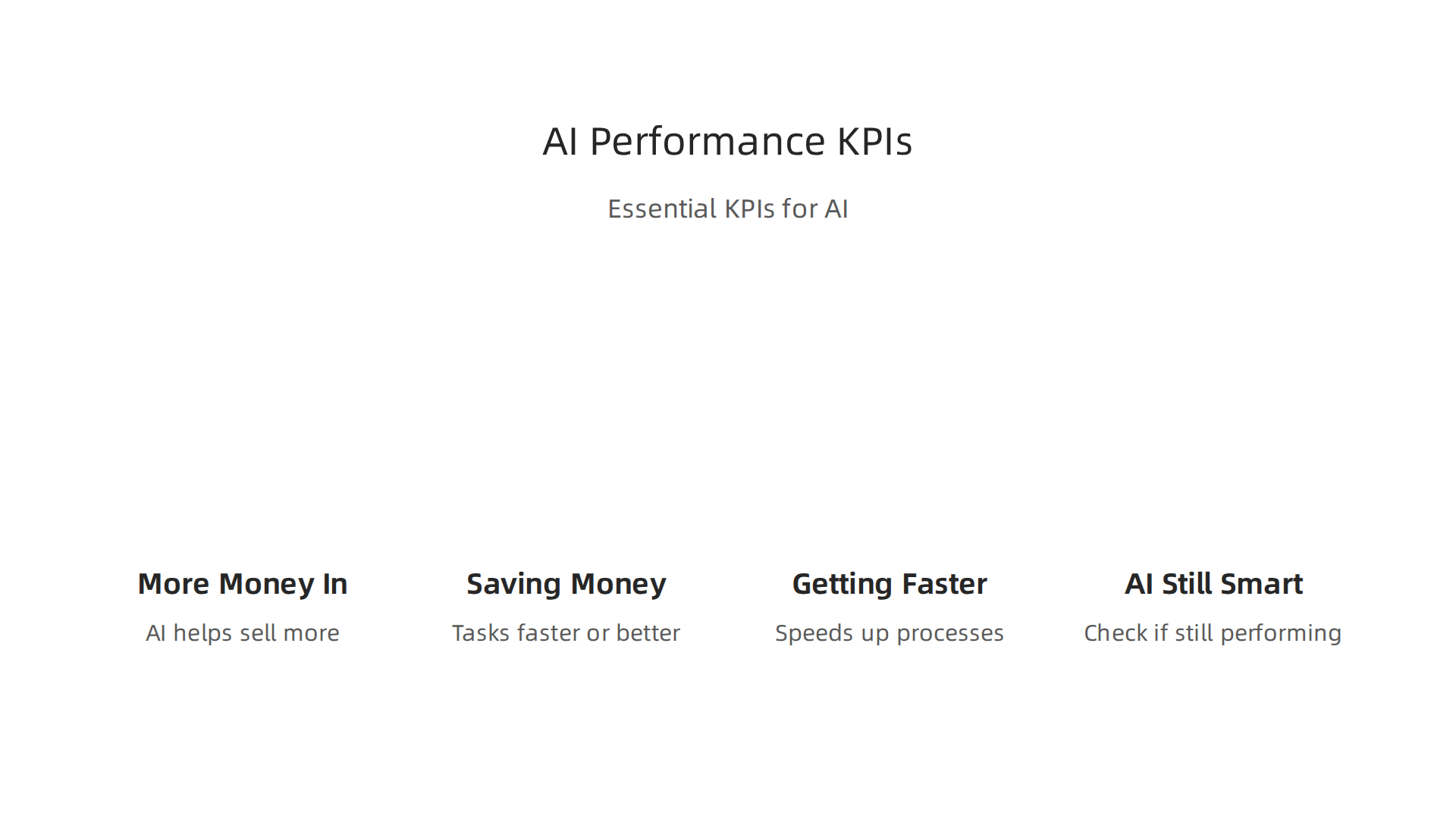 Essential Key Performance Indicators for measuring AI's business impact.