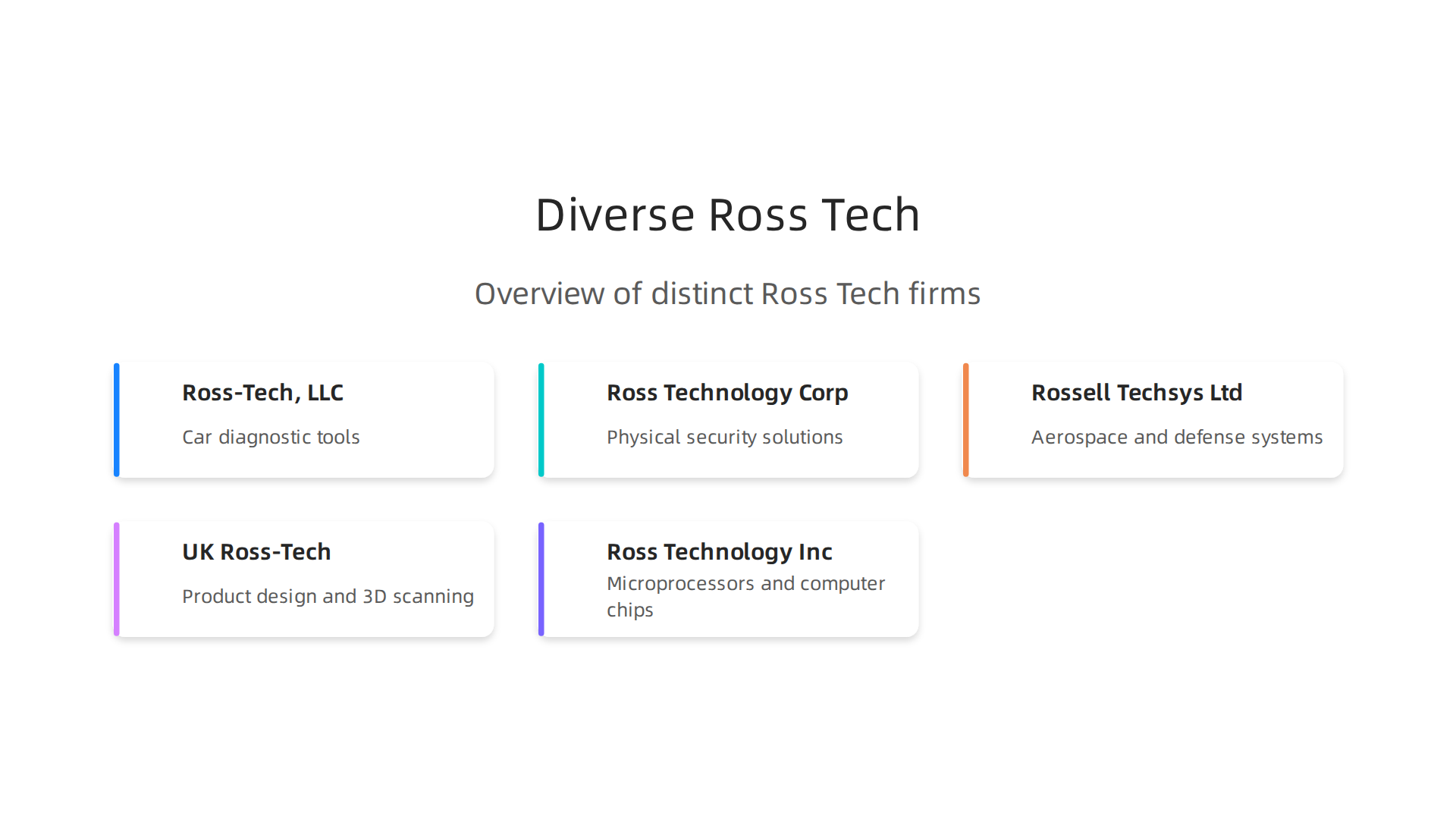 An overview of distinct companies operating under or with similar names to 'Ross Tech', highlighting their core focus areas.