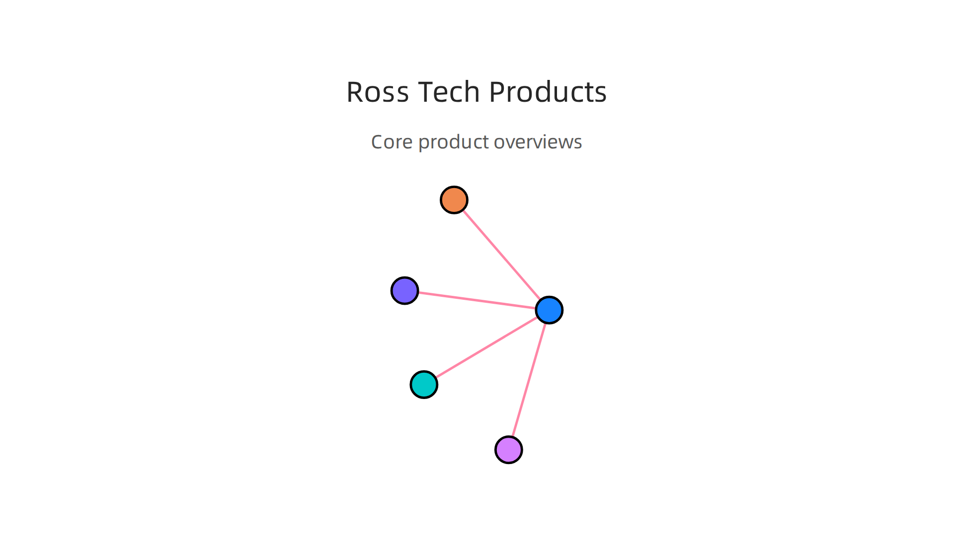 Key products and technological focuses of the various 'Ross Tech' firms, from automotive software to aerospace components.