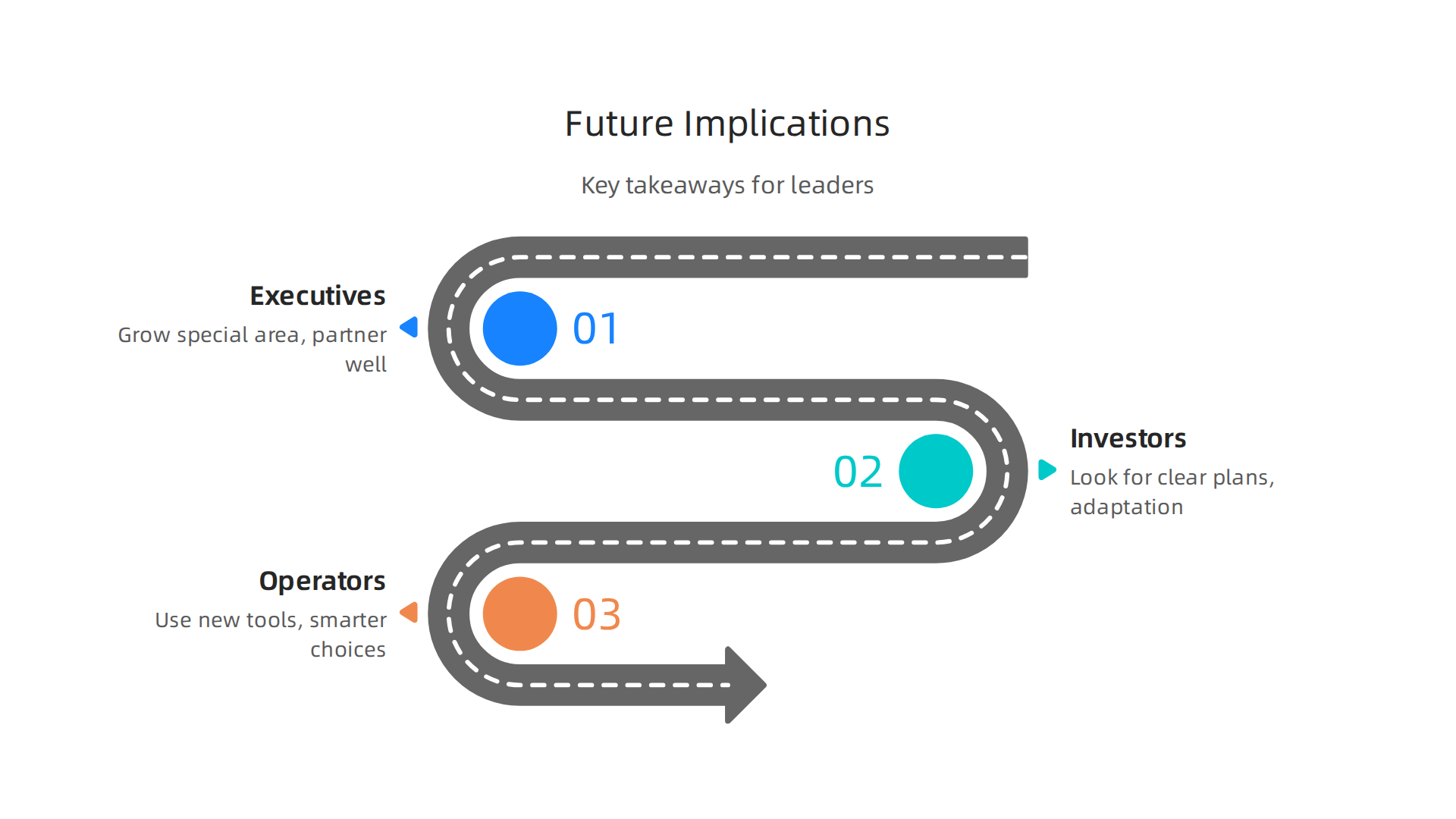 Key takeaways and strategic considerations for executives, investors, and operators regarding the evolving 'Ross Tech' landscape.