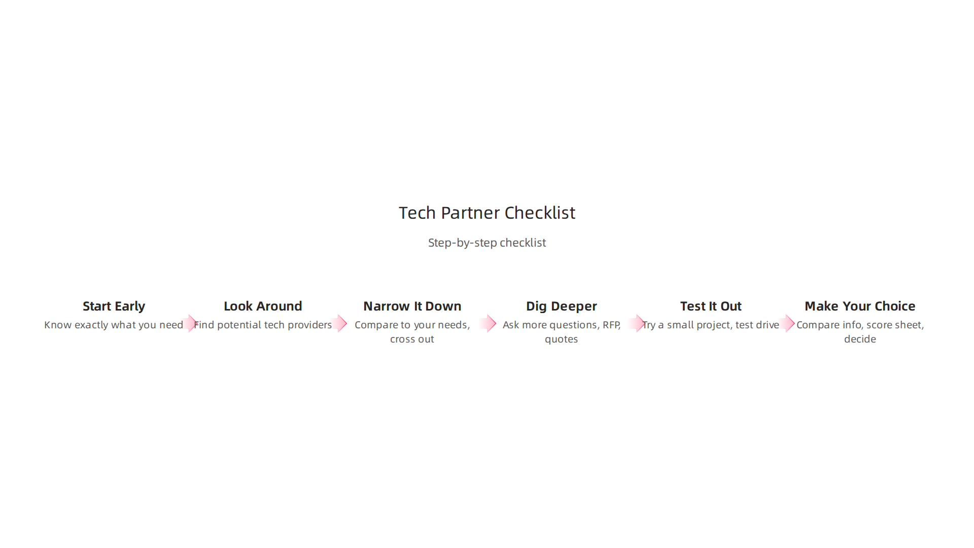 A step-by-step checklist for evaluating and choosing the right Southwest tech provider.