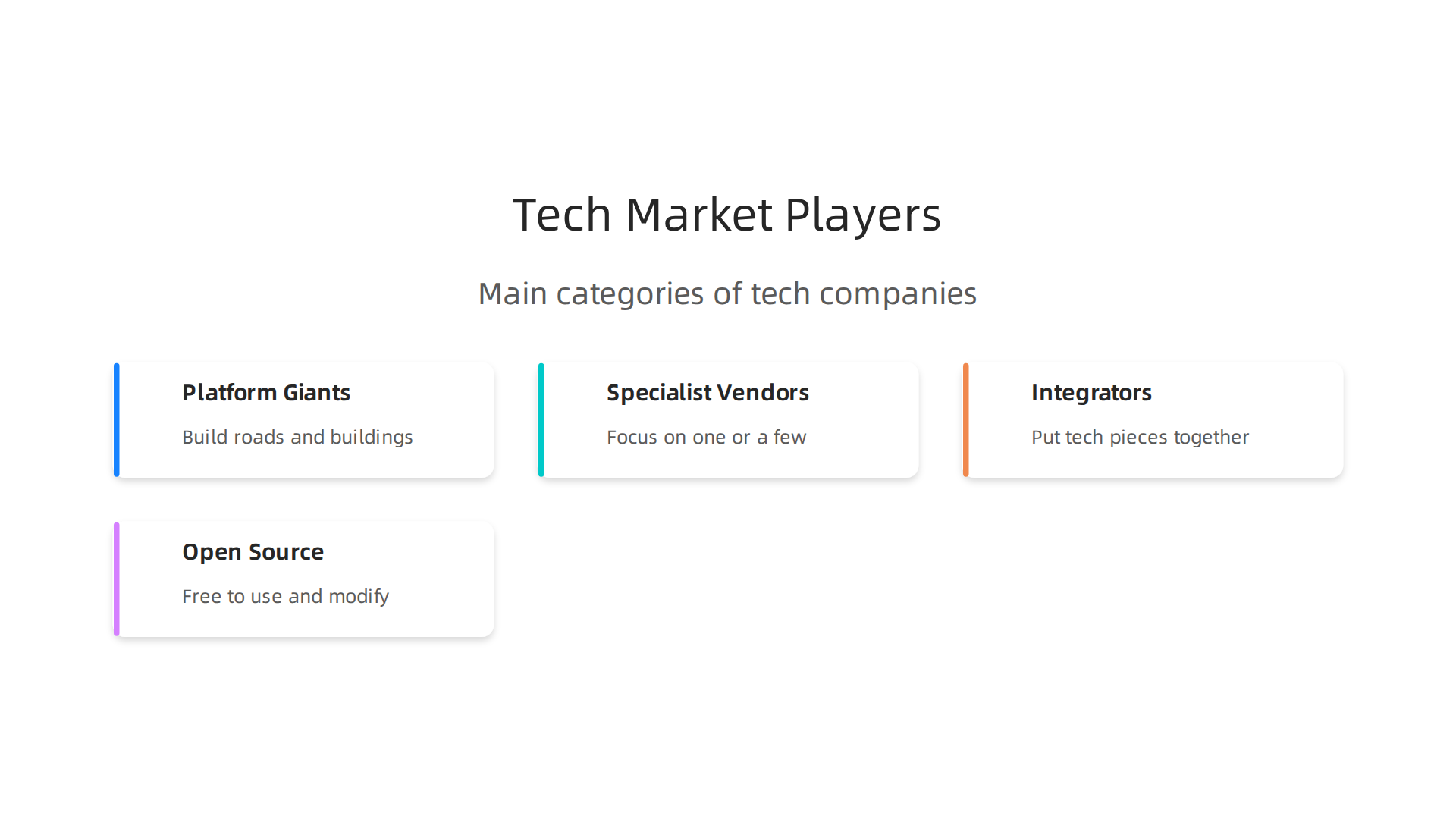An infographic illustrating the main categories of companies within the tech market.