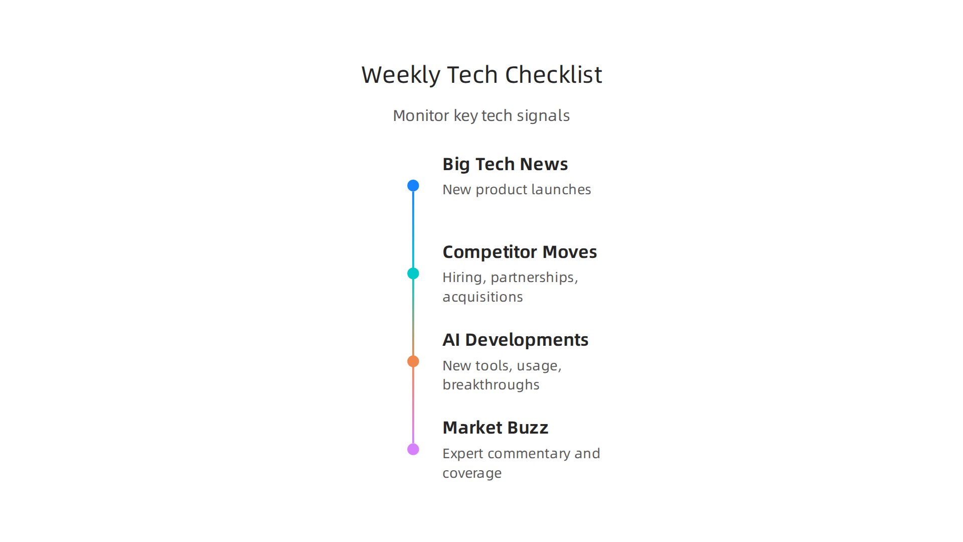 An infographic presenting a checklist for weekly monitoring of fast-moving signals from broad tech players.