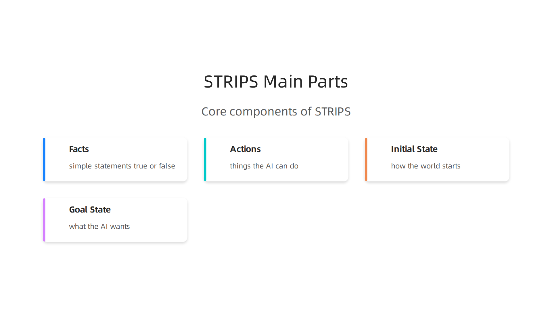 Understanding the fundamental components of a STRIPS task is essential for grasping AI planning.