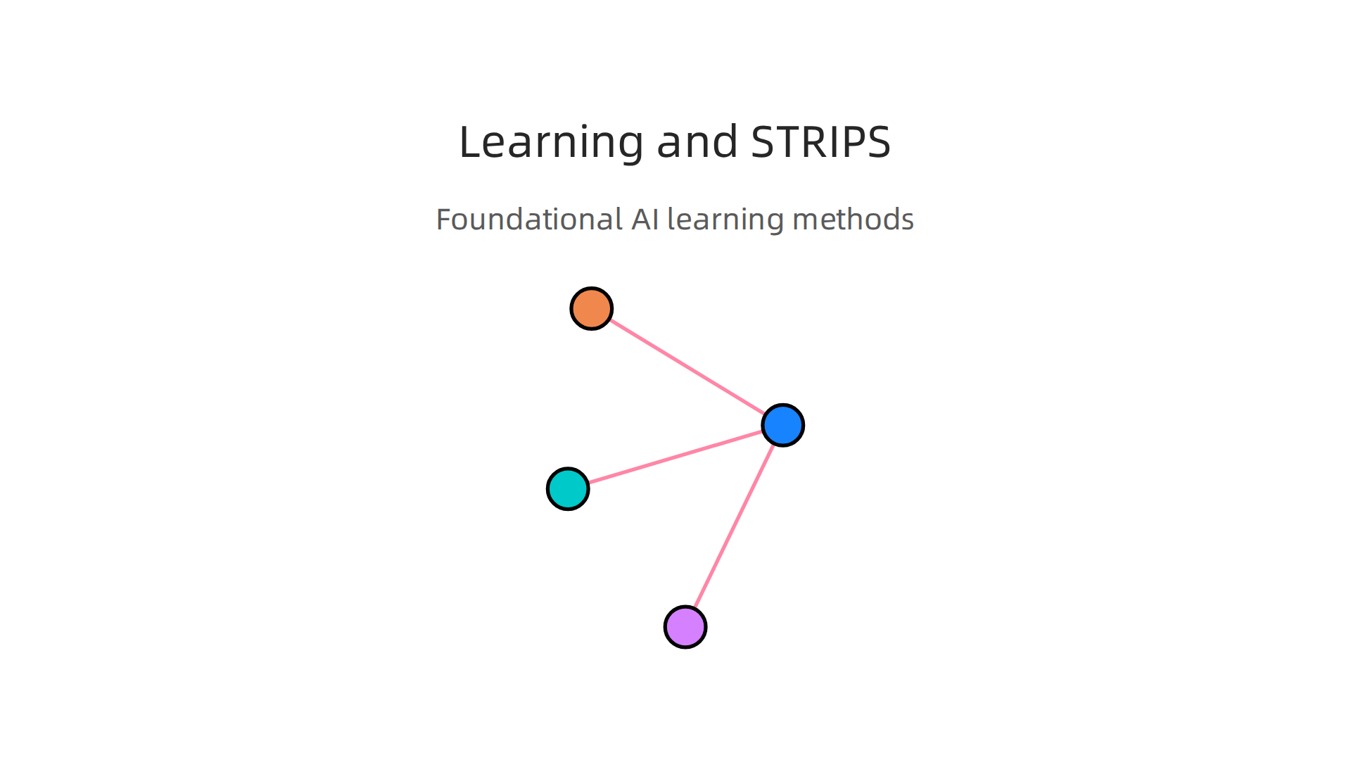 AI learning approaches like supervised and reinforcement learning can enhance symbolic planning.