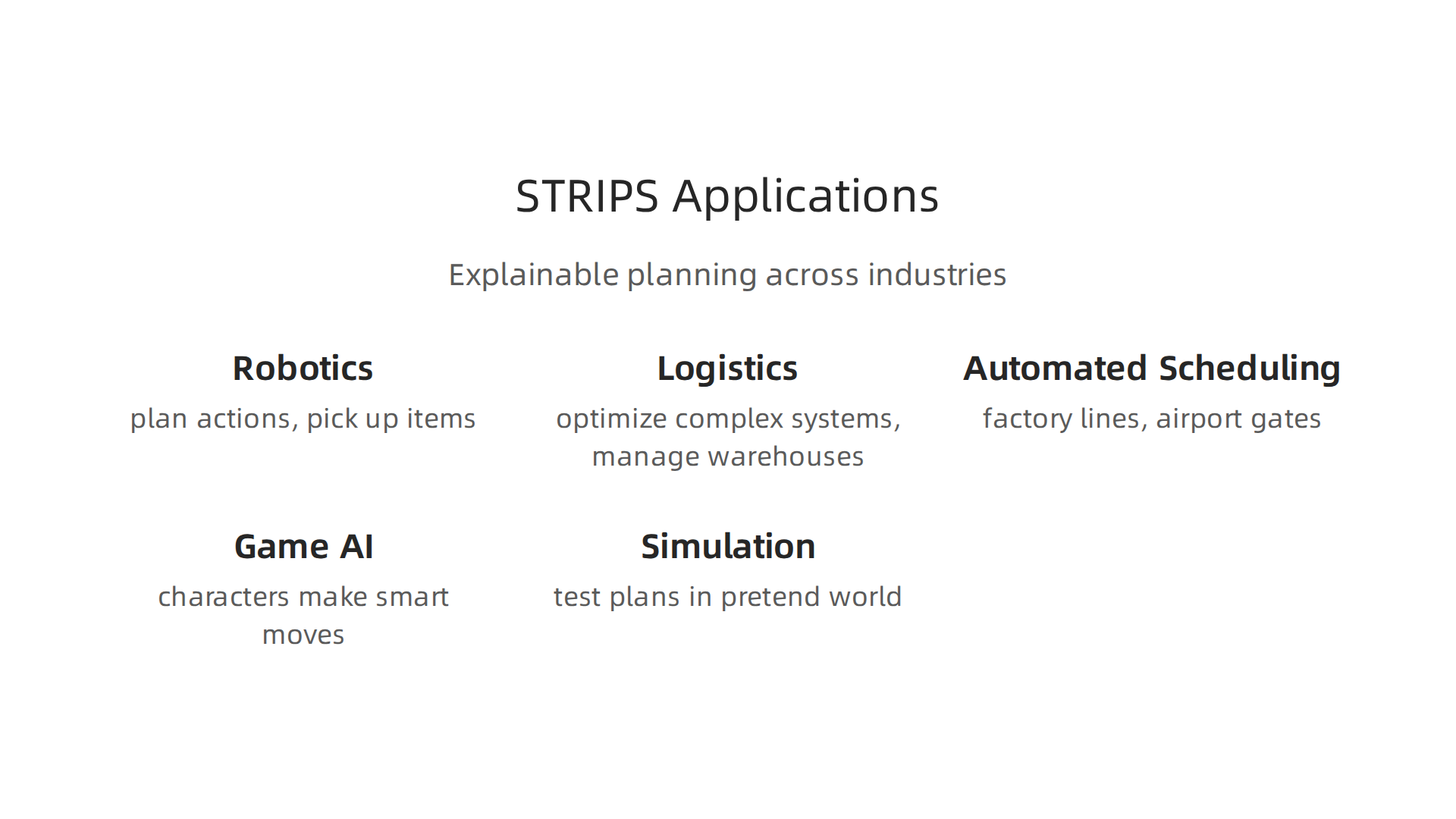 STRIPS and symbolic planning provide clear, explainable plans across various industries.