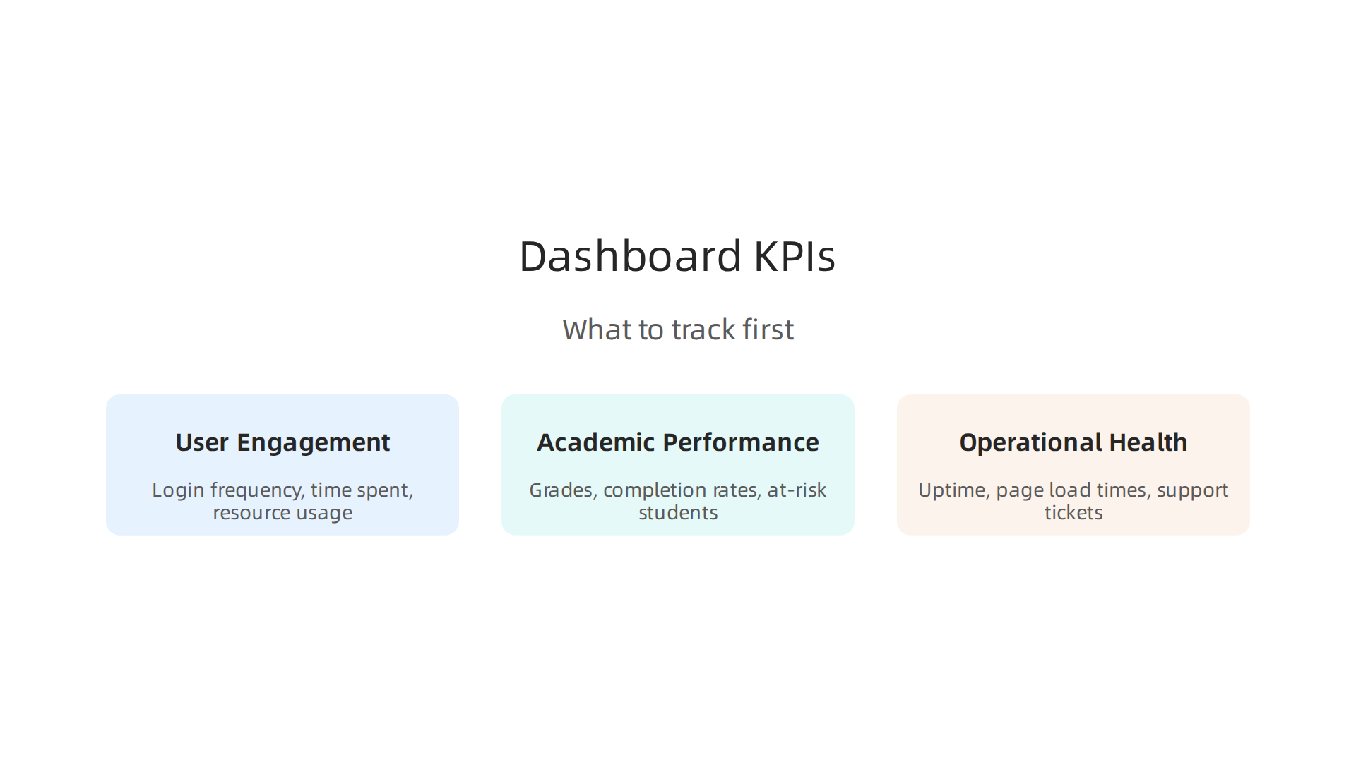 Crucial Key Performance Indicators (KPIs) to track first on academic dashboards for effective decision-making.