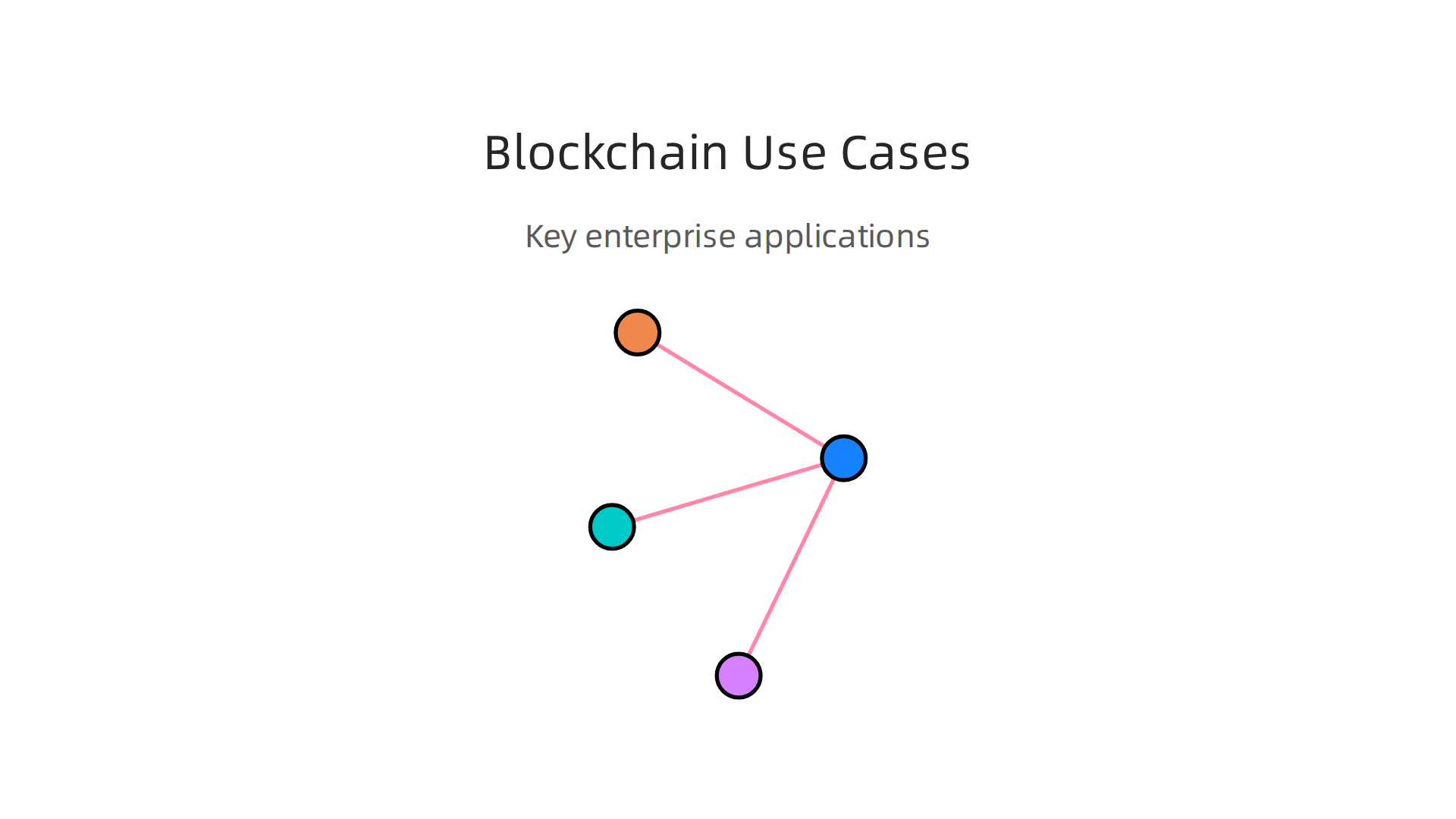 Key applications of blockchain technology across various industries, demonstrating its business value and impact.