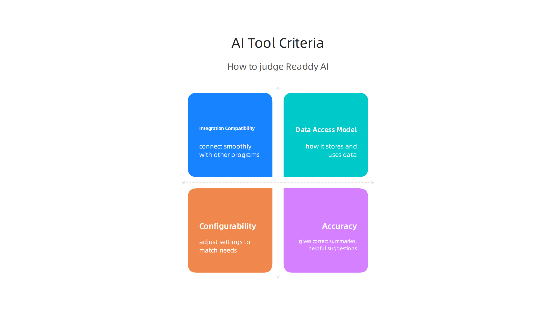 Essential factors to consider when evaluating AI productivity tools for your team's specific needs.