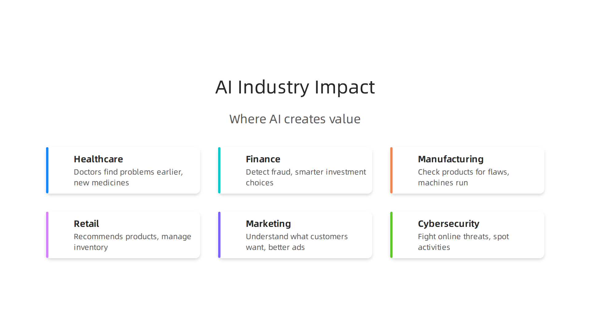 An infographic highlighting key industries where AI is creating significant value, including healthcare, finance, manufacturing, retail, marketing, and cybersecurity.