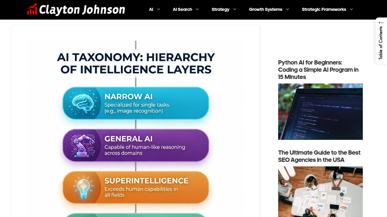 A screenshot of the Clayton Johnson website, which details a human-centered approach to AI taxonomy.