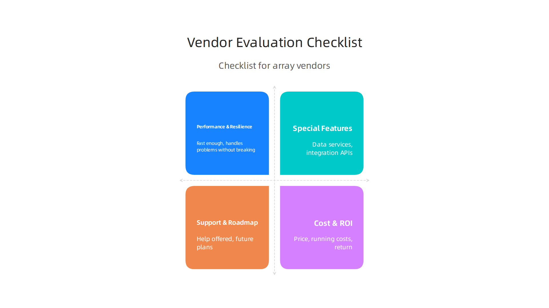 A practical checklist infographic for evaluating array technology vendors and their solutions.