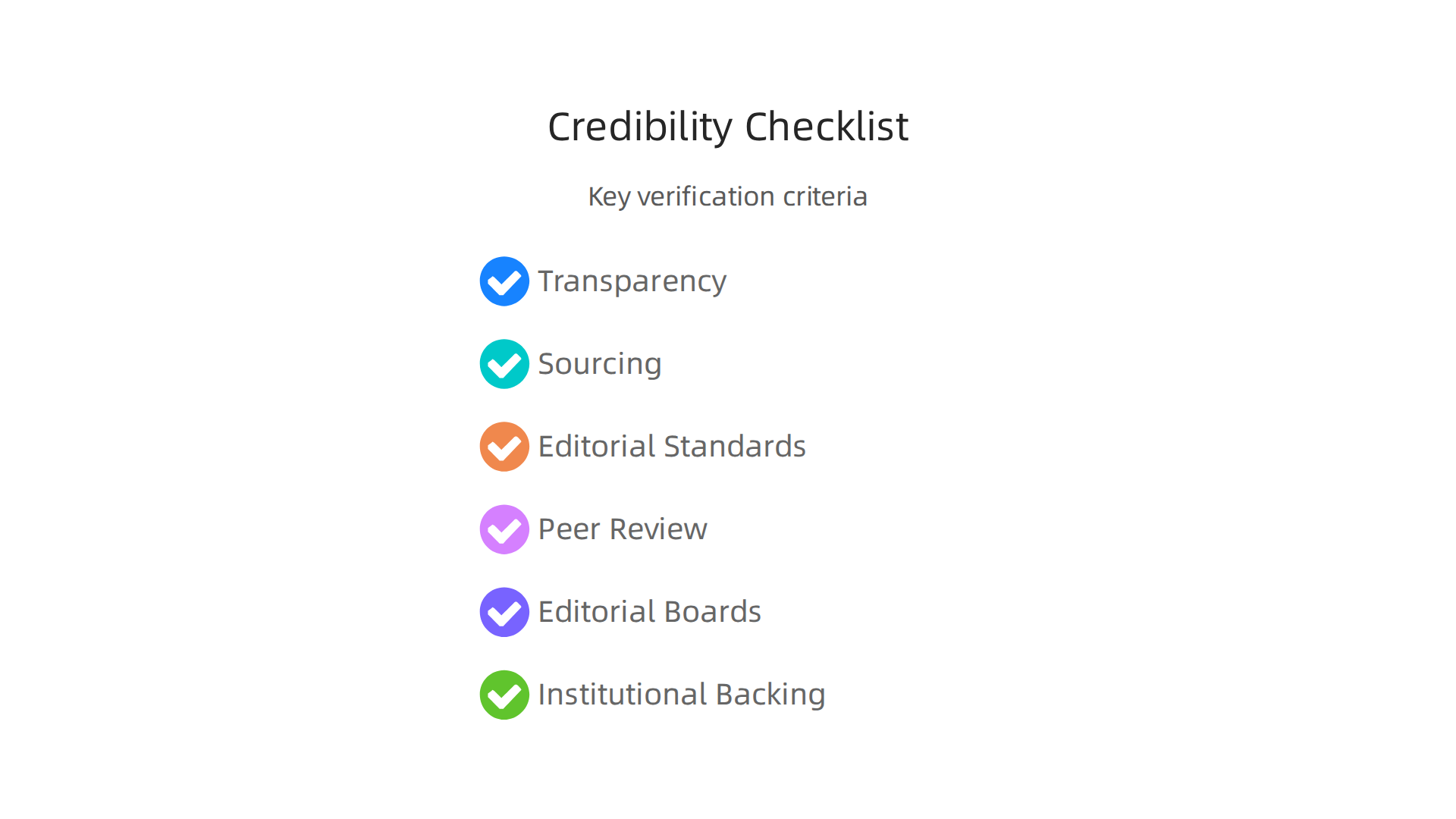 An infographic detailing key elements to evaluate publication credibility.