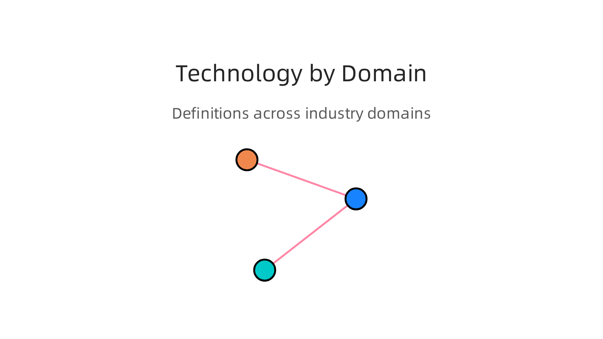 How the meaning of 'technology' shifts across specialized fields like AI, cybersecurity, and cloud computing.