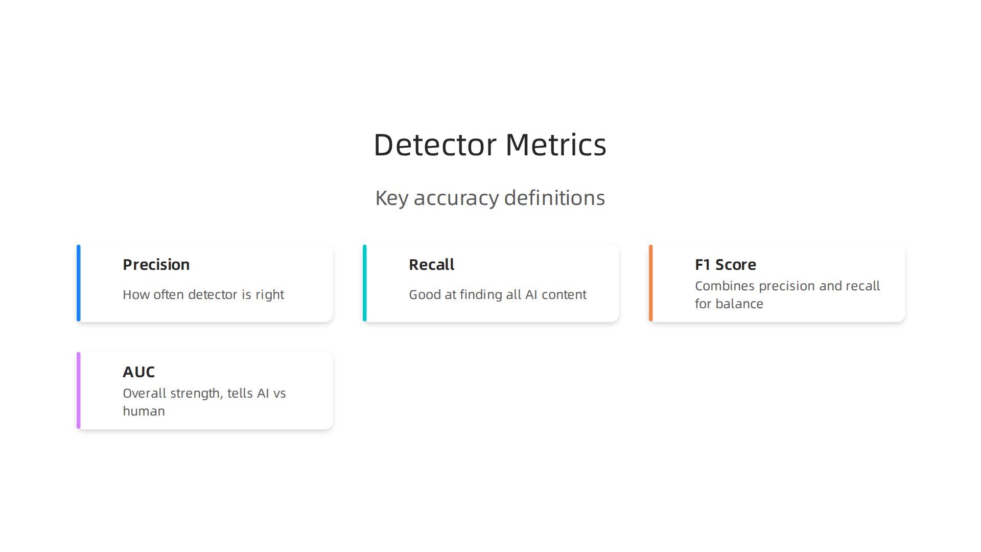 Understanding the foundational metrics used to evaluate the performance of AI content detectors.